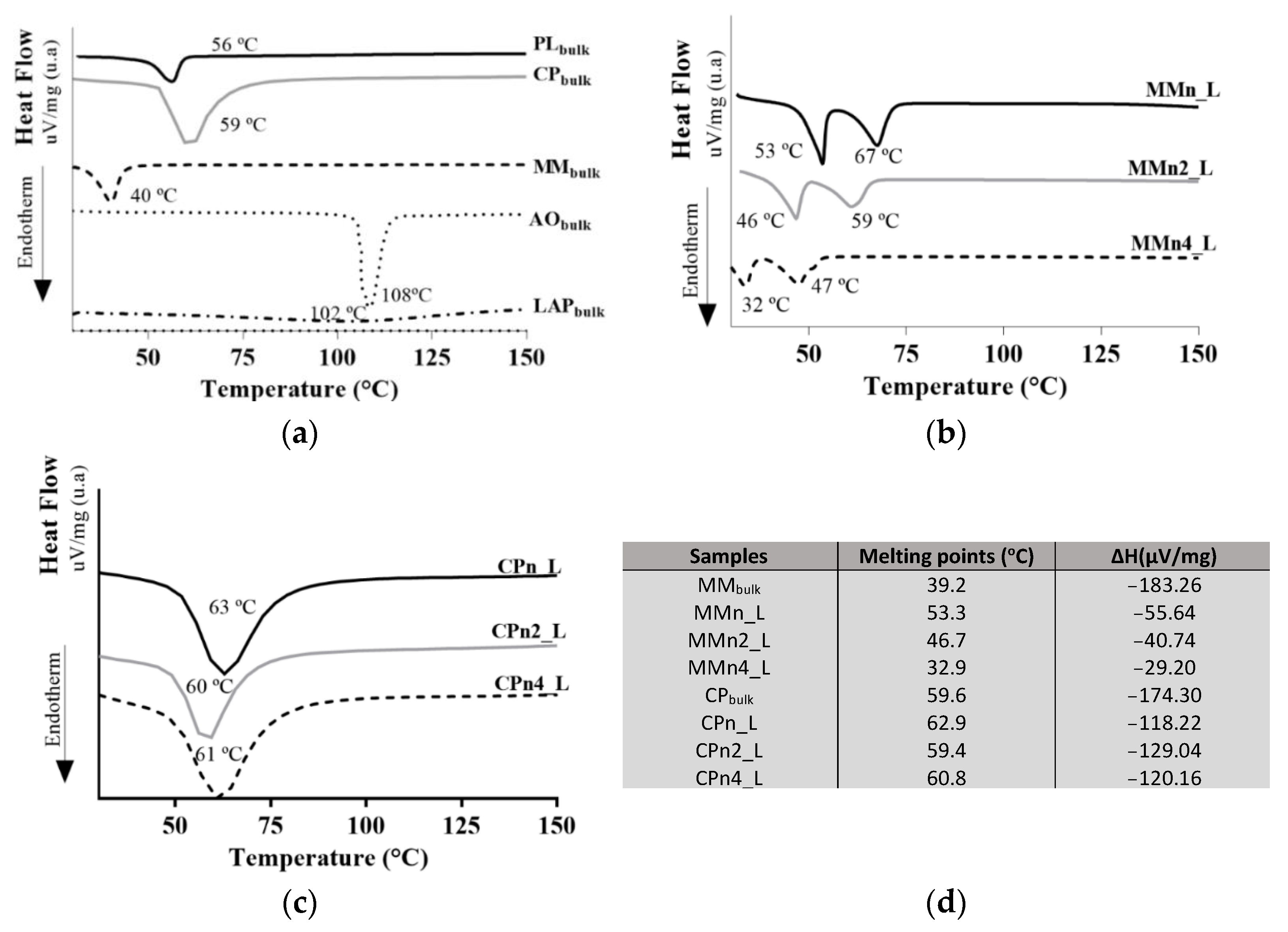 Pharmaceutics 14 01067 g003