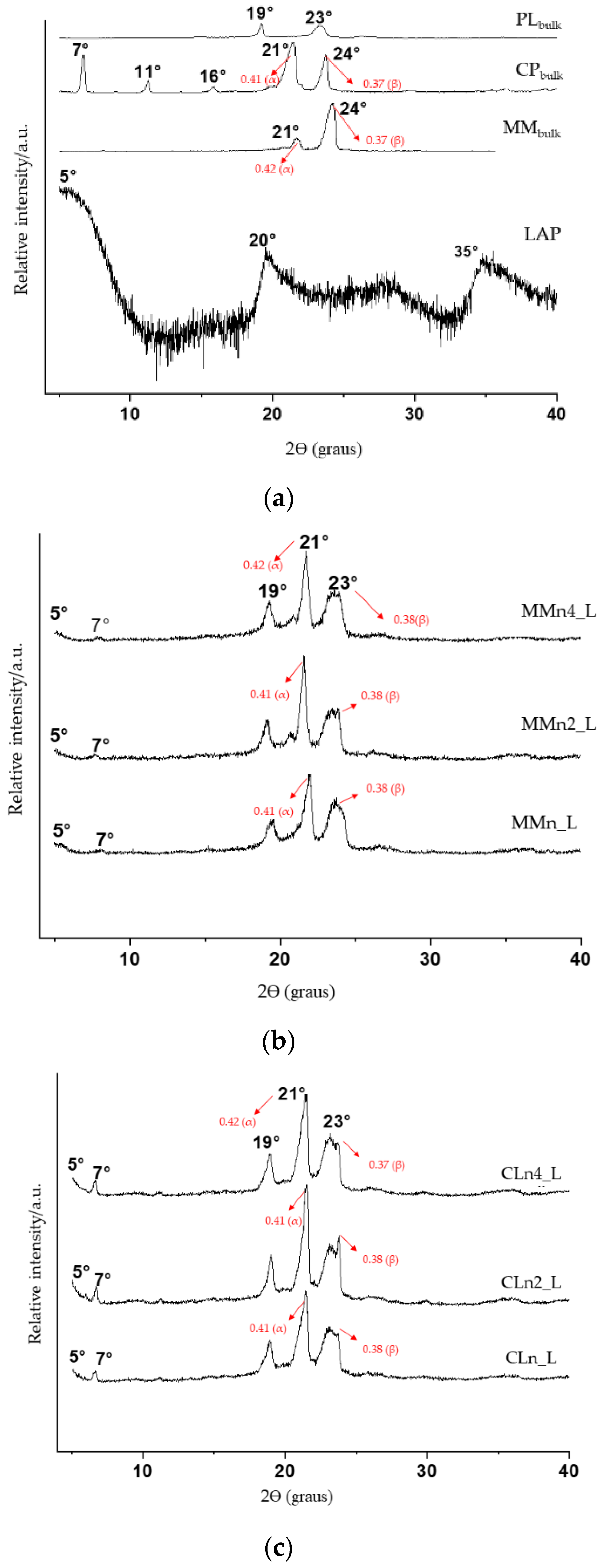 Pharmaceutics 14 01067 g004