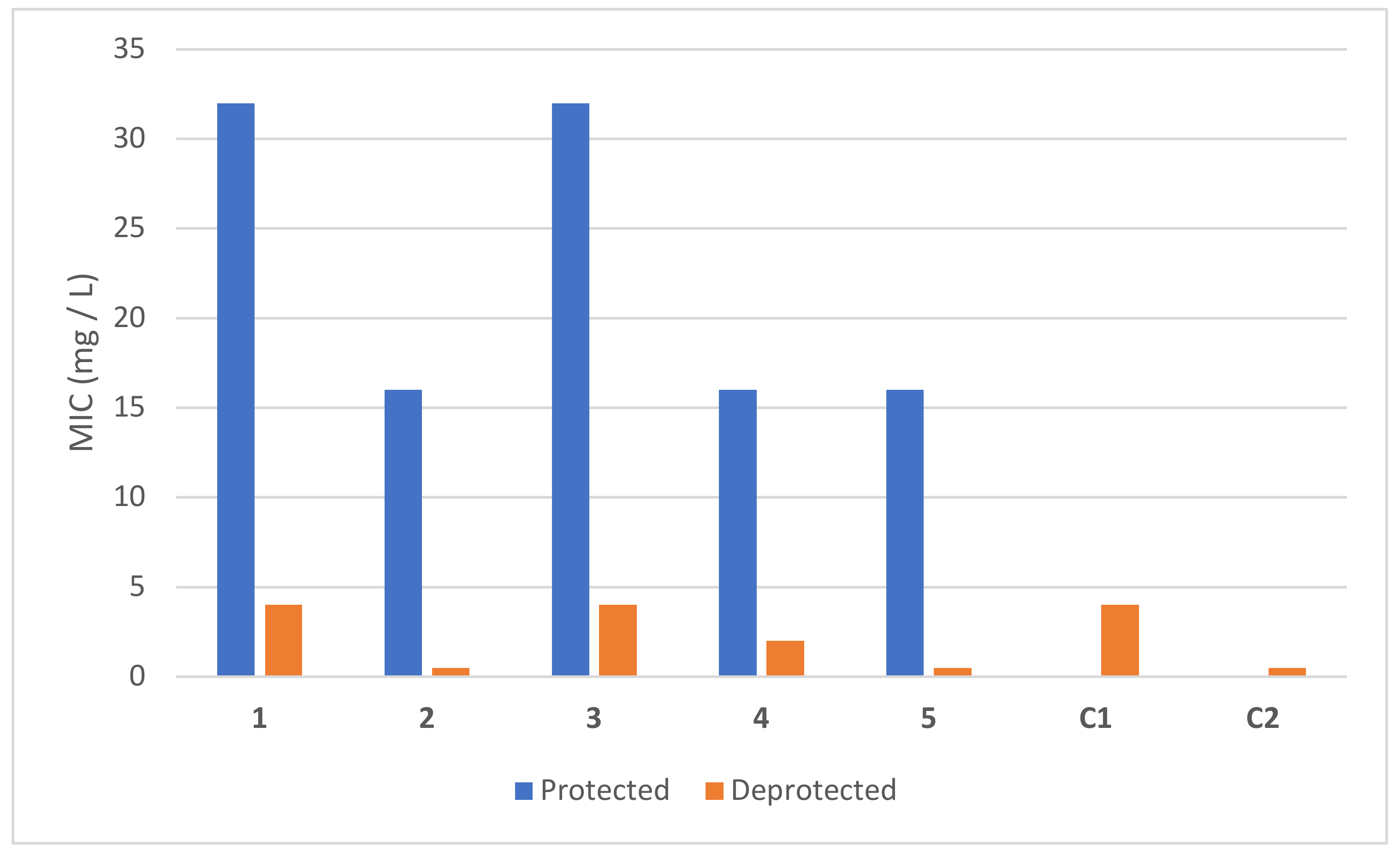 Pharmaceutics 14 01070 g006 550