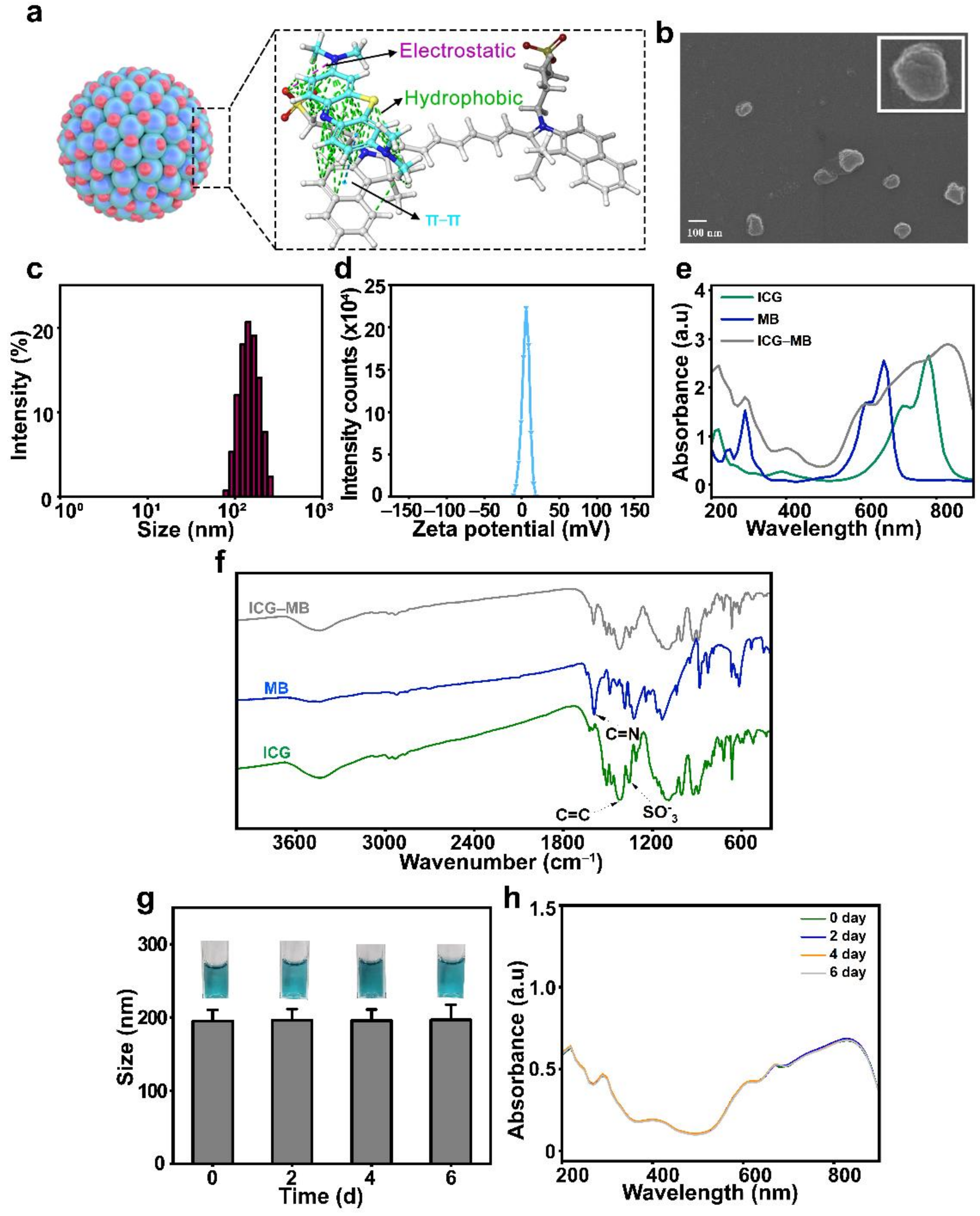 Pharmaceutics 14 01074 g001 550