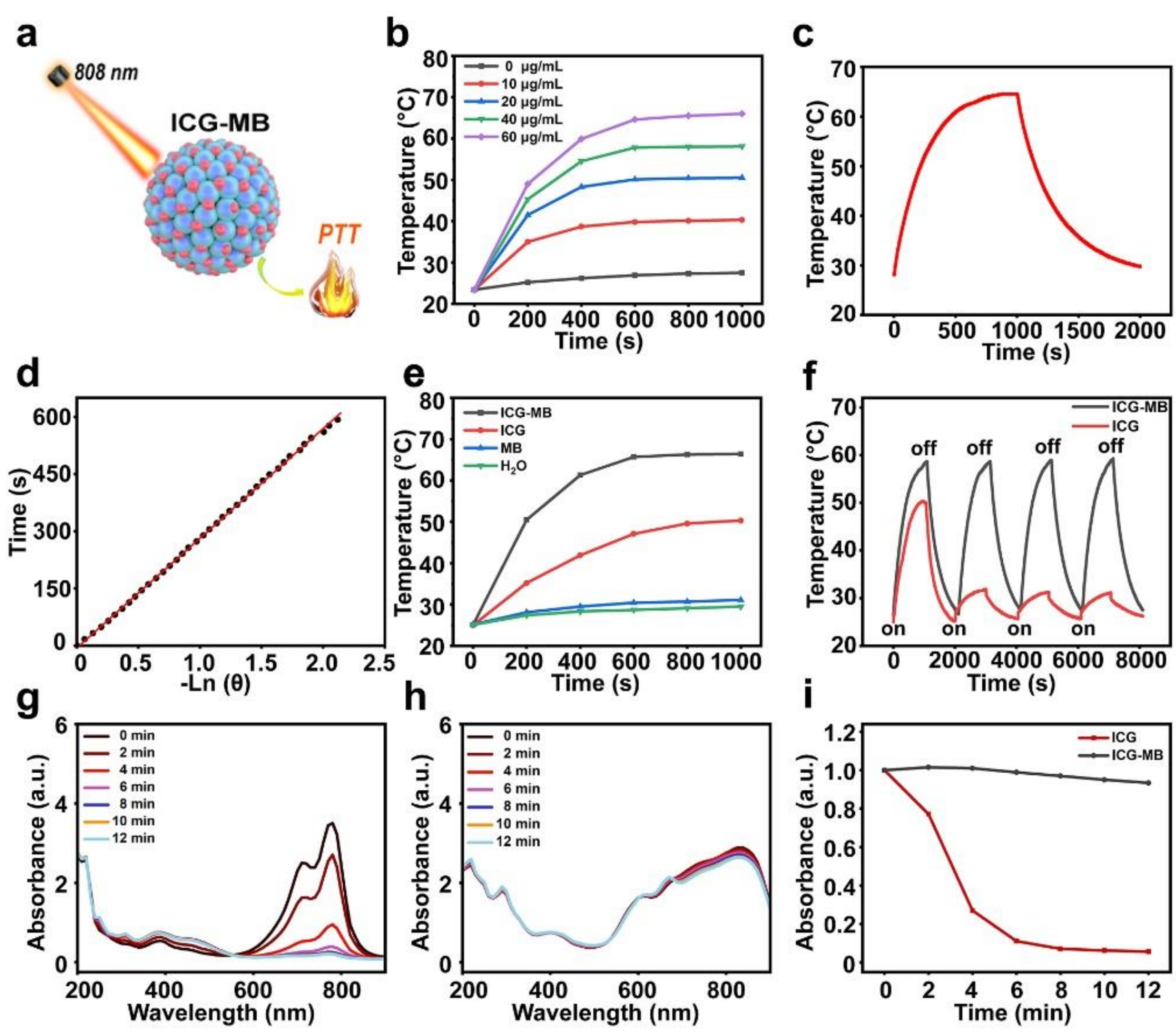 Pharmaceutics 14 01074 g002 550