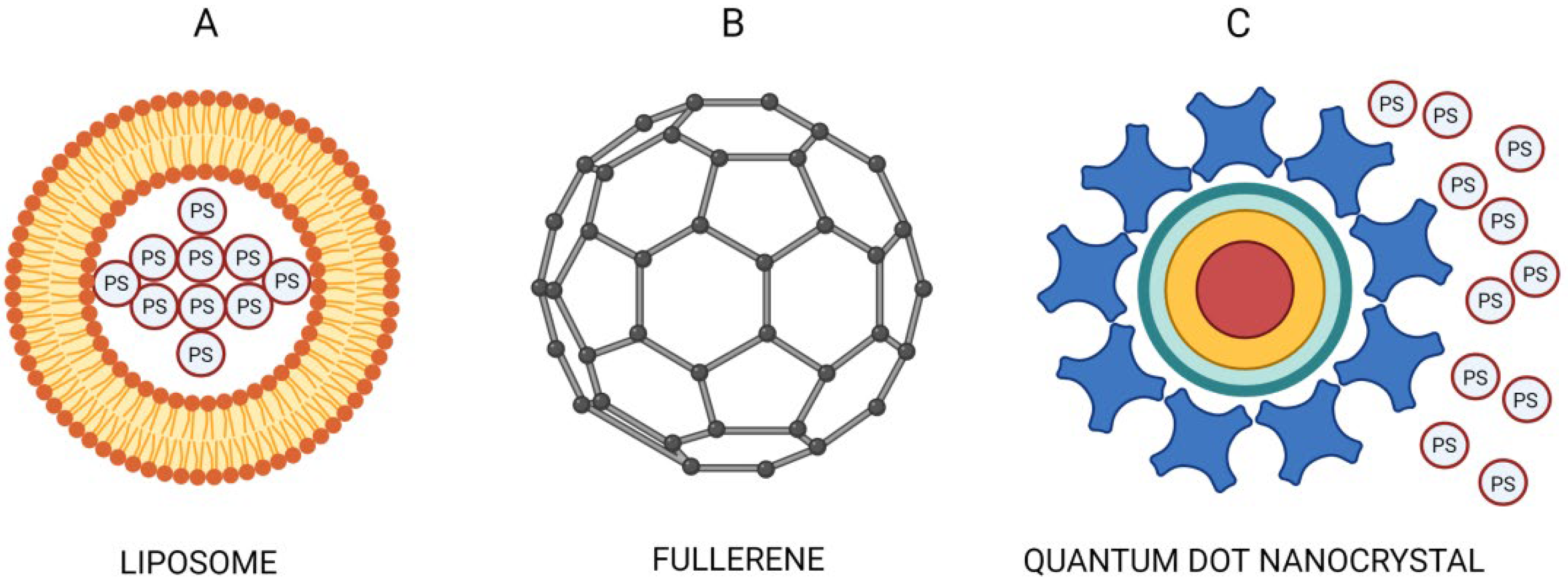 Pharmaceutics 14 01075 g001 Pharmaceutics 14 01075 g001