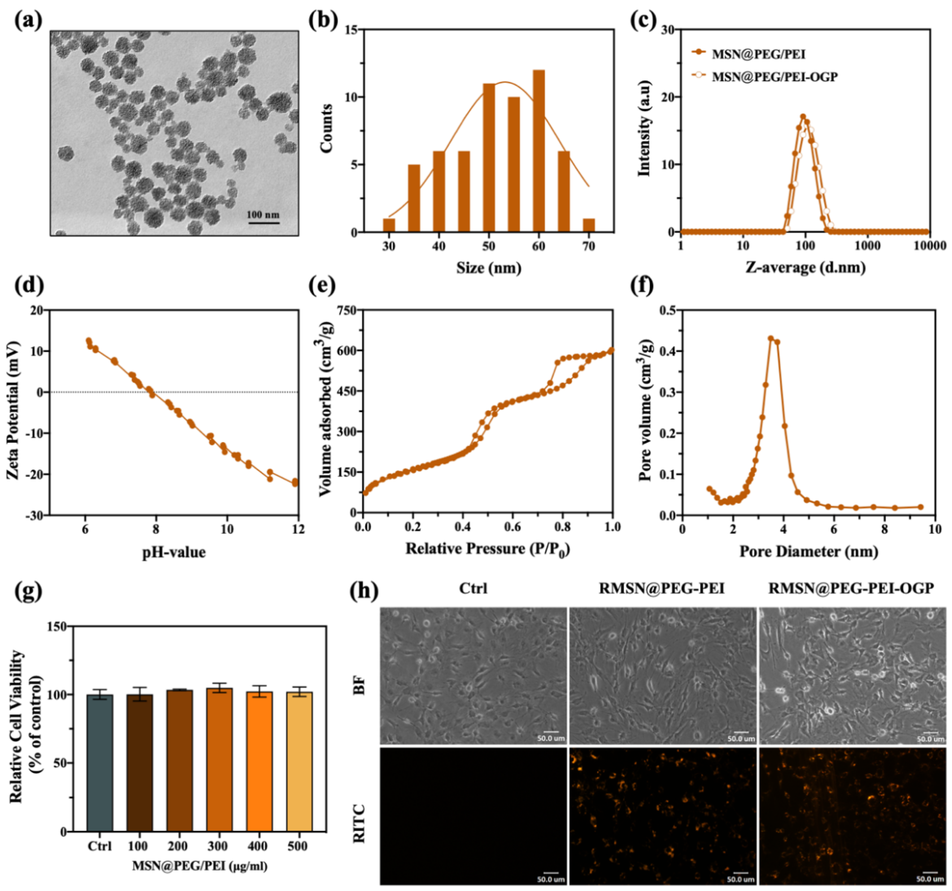 Pharmaceutics 14 01078 g002 550