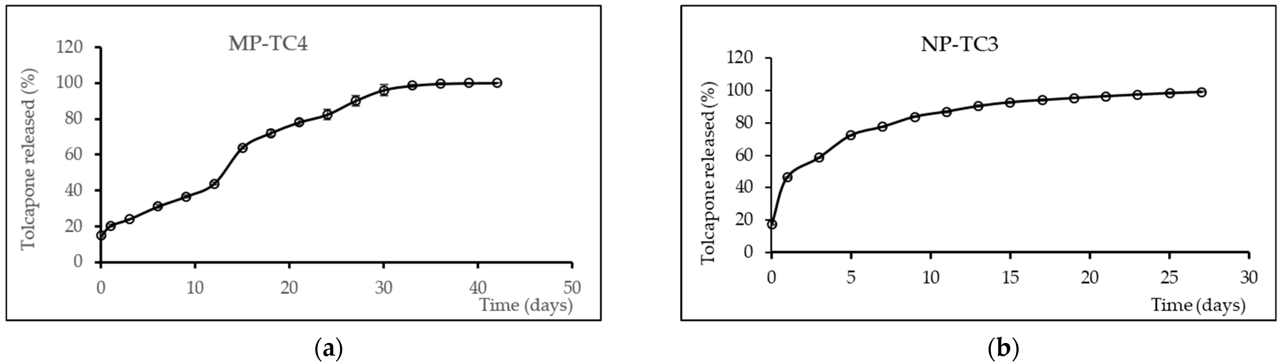 Pharmaceutics 14 01080 g002 Pharmaceutics 14 01080 g002