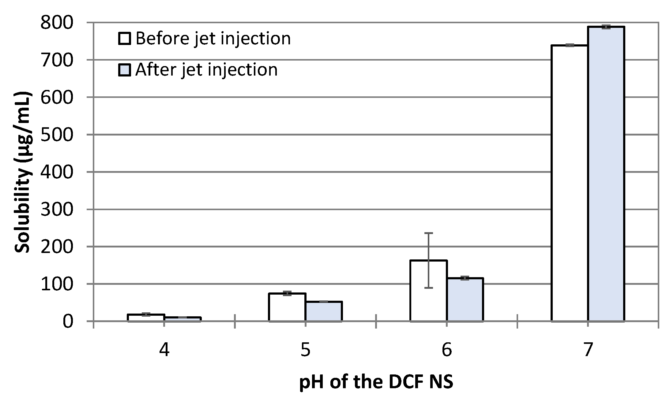 Pharmaceutics Free FullText NeedleFree Jet Injectors and