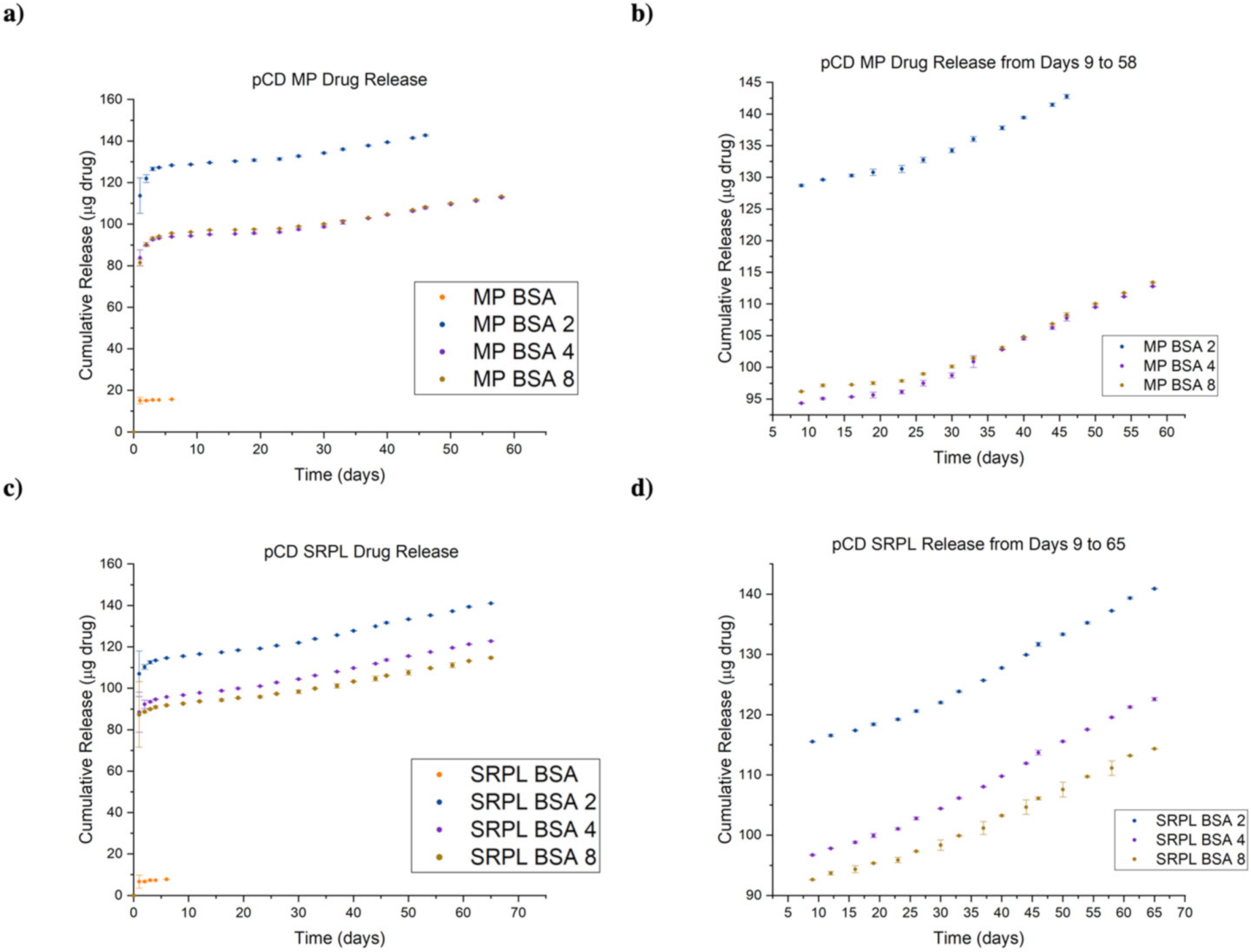 Pharmaceutics 14 01088 g007 550