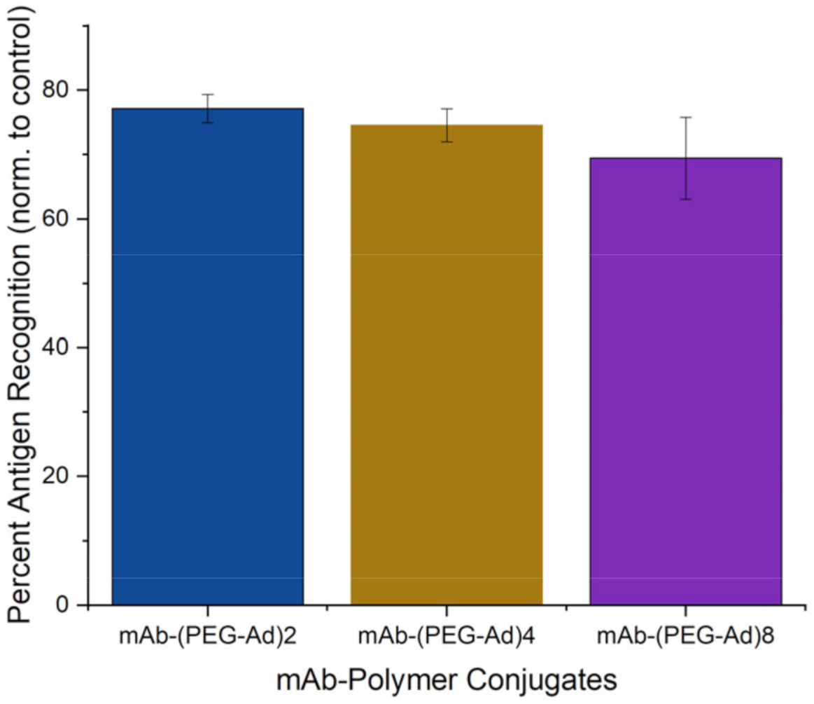 Pharmaceutics 14 01088 g008 550