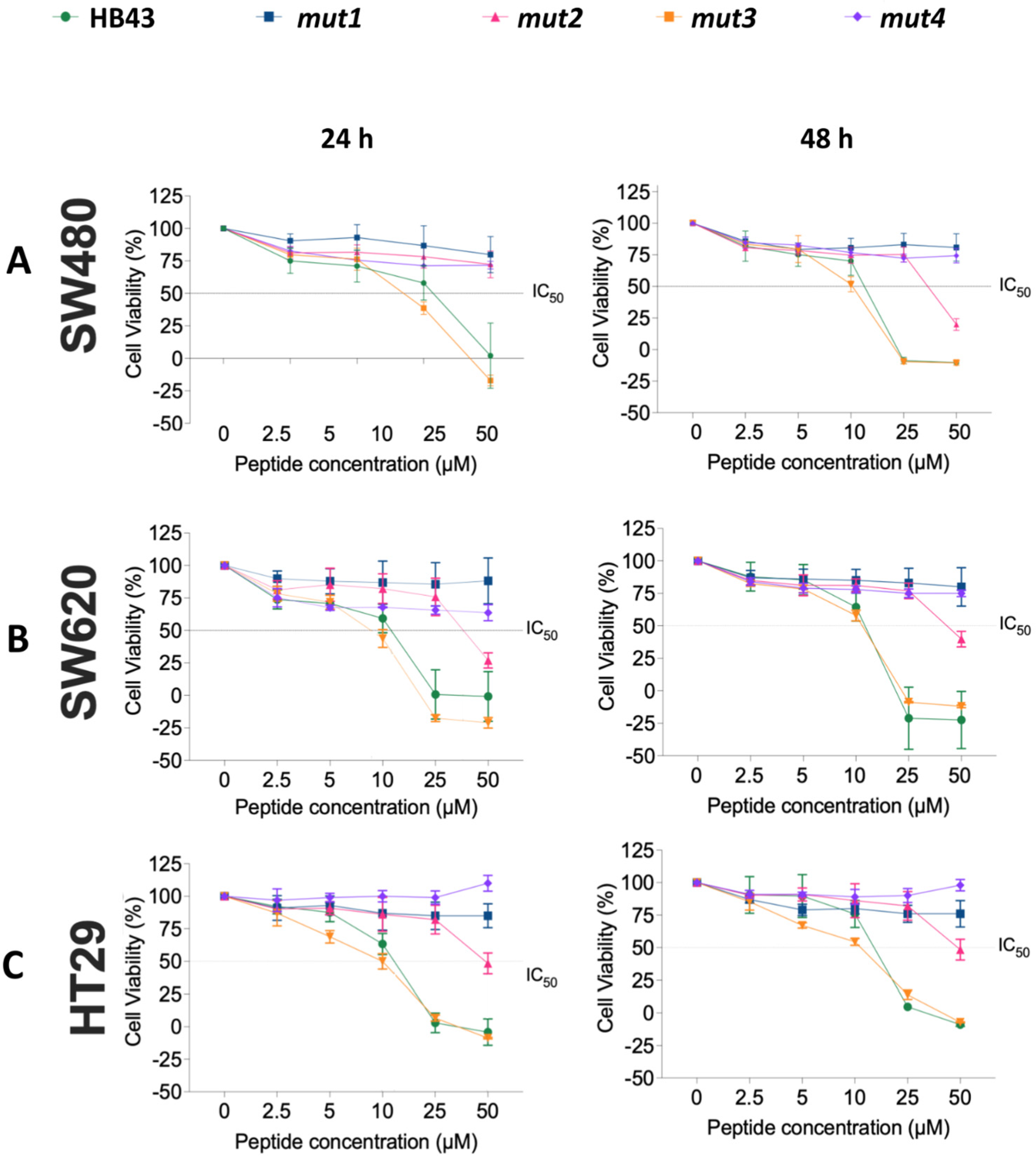 Pharmaceutics 14 01089 g003