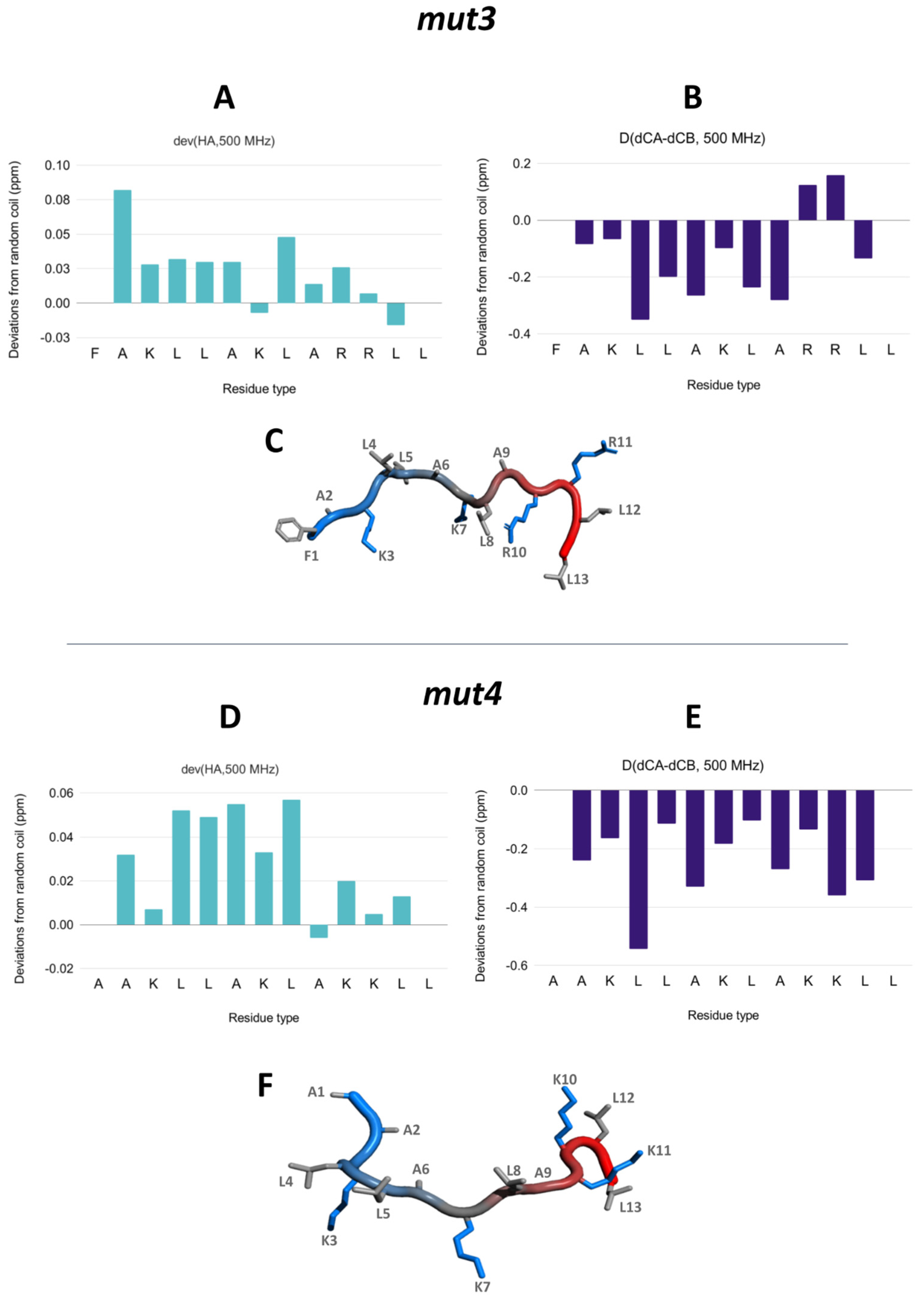Pharmaceutics 14 01089 g004