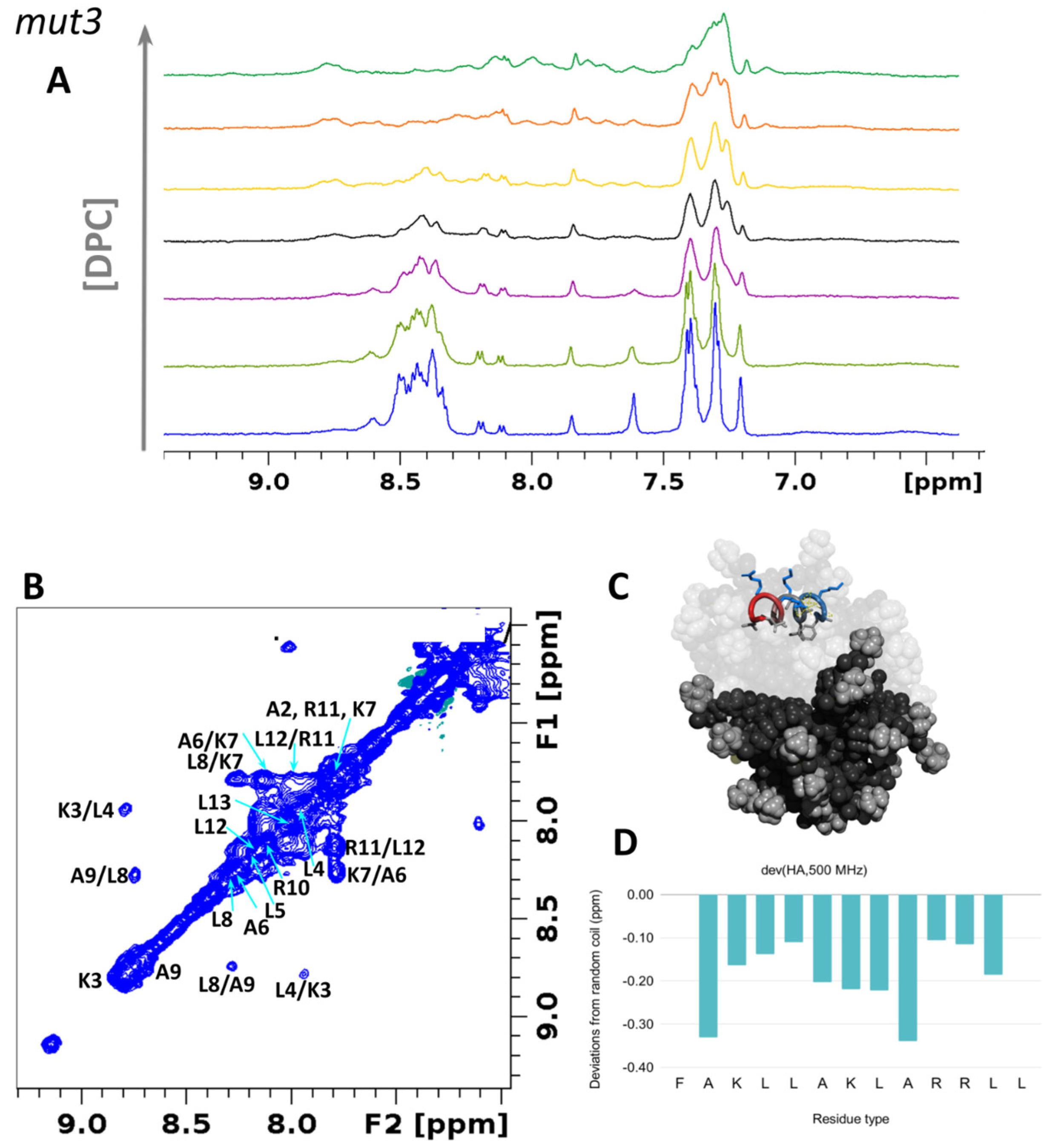 Pharmaceutics 14 01089 g005