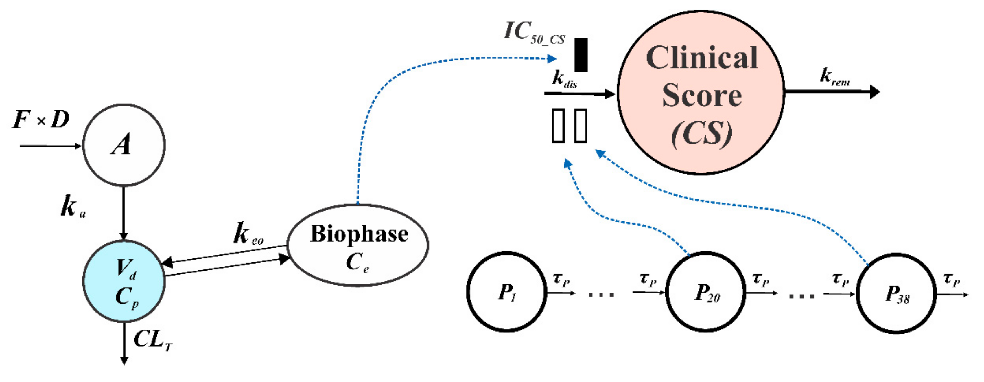 Pharmaceutics 14 01090 g003