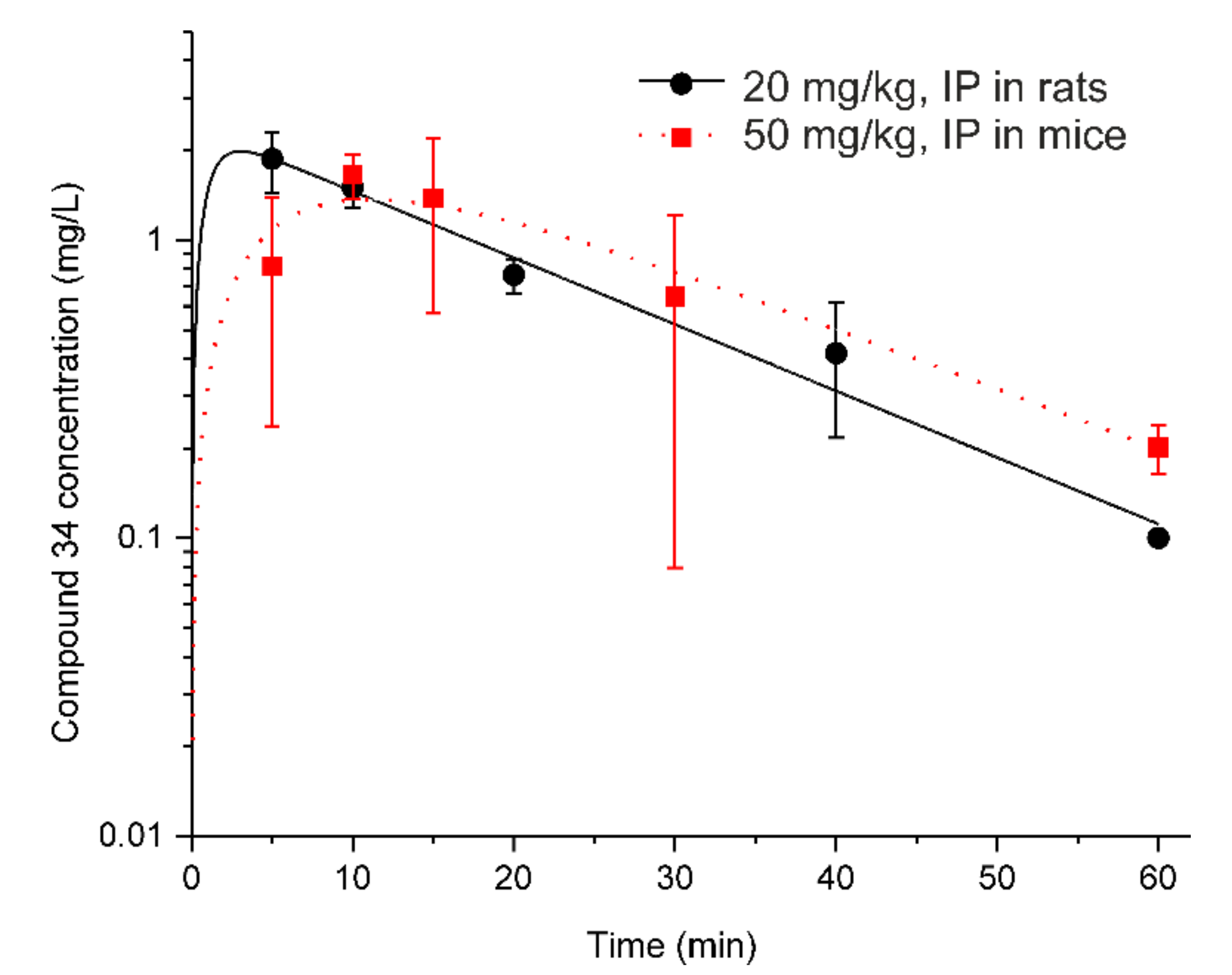 Pharmaceutics 14 01090 g004