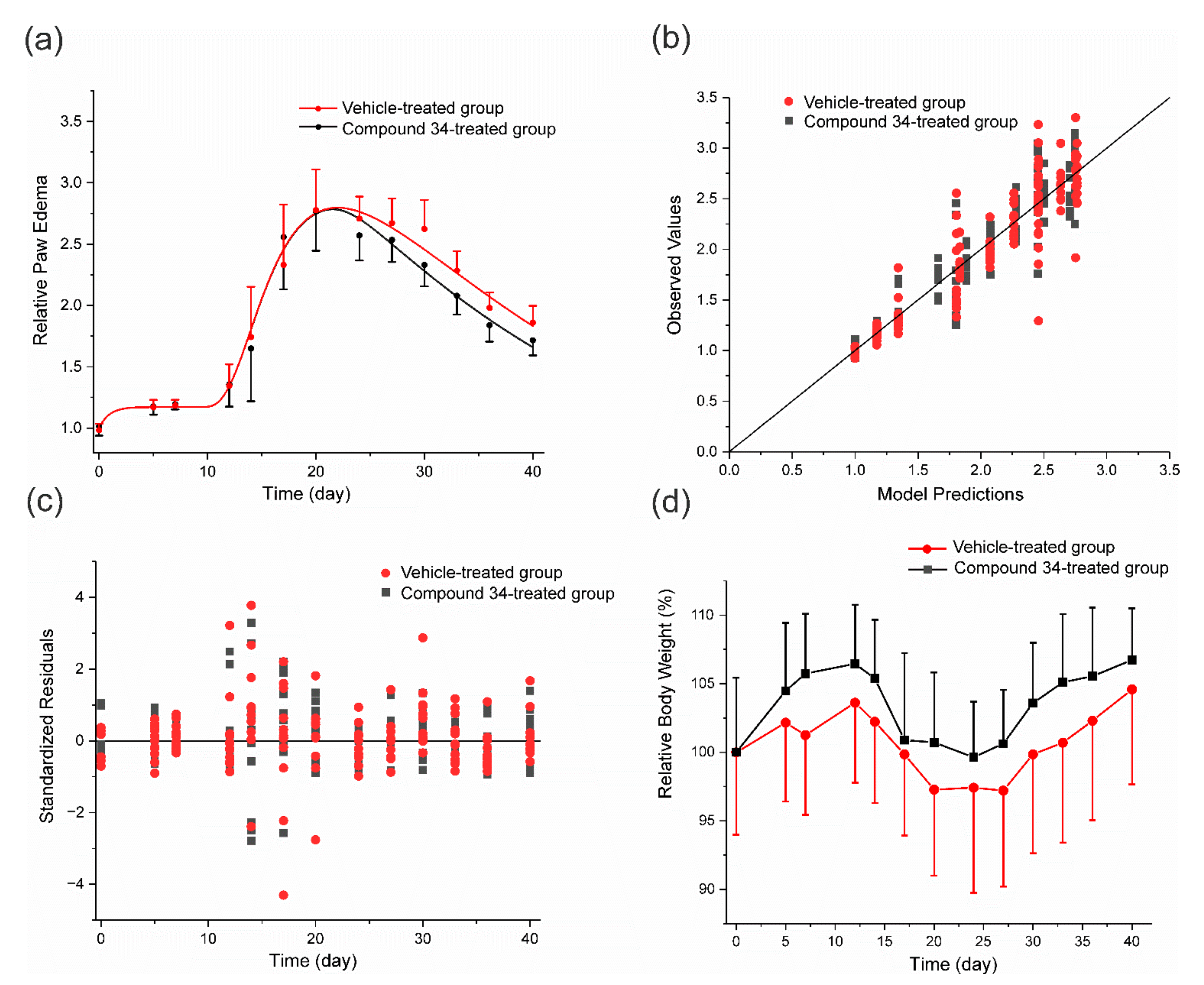 Pharmaceutics 14 01090 g005