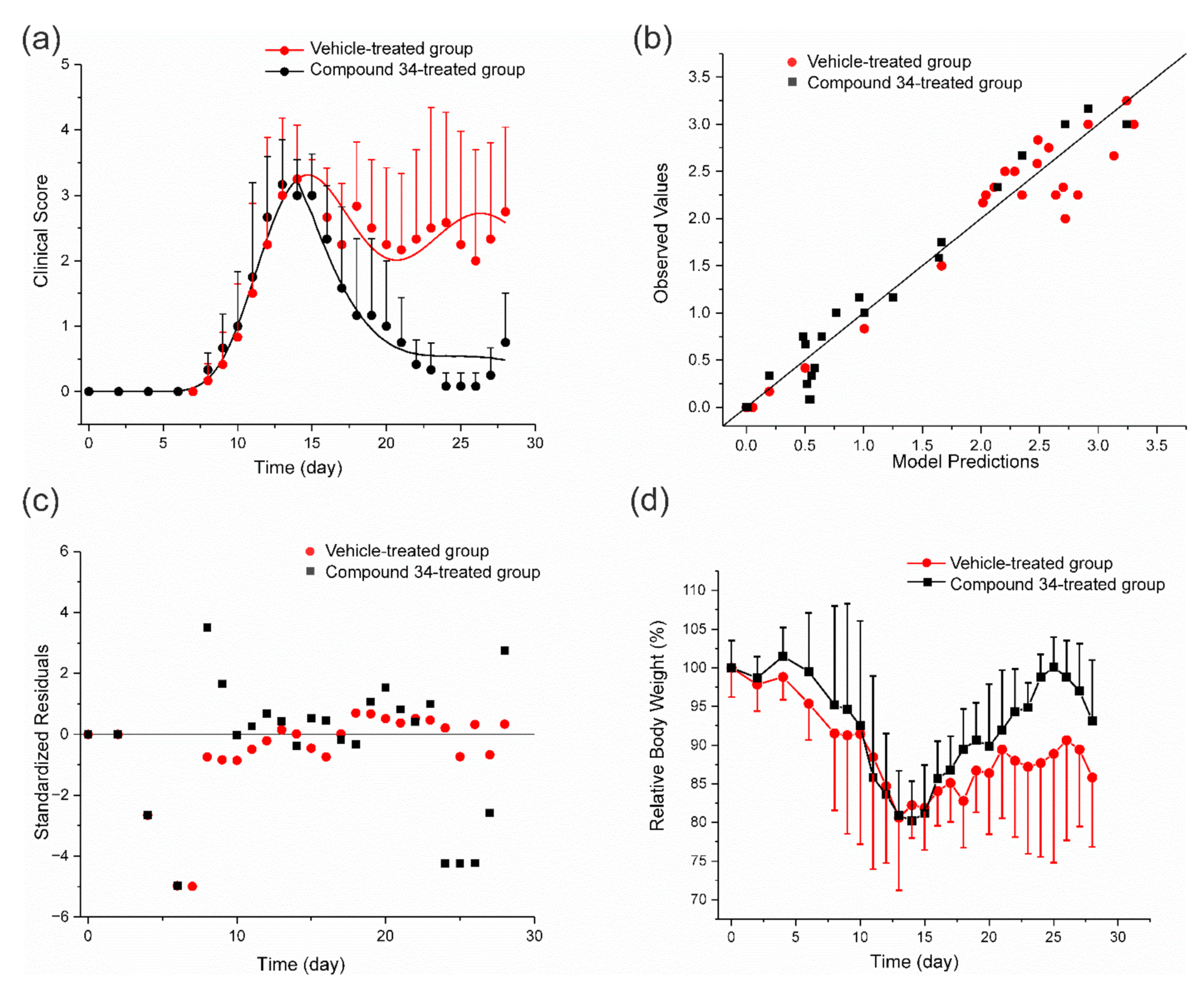 Pharmaceutics 14 01090 g006
