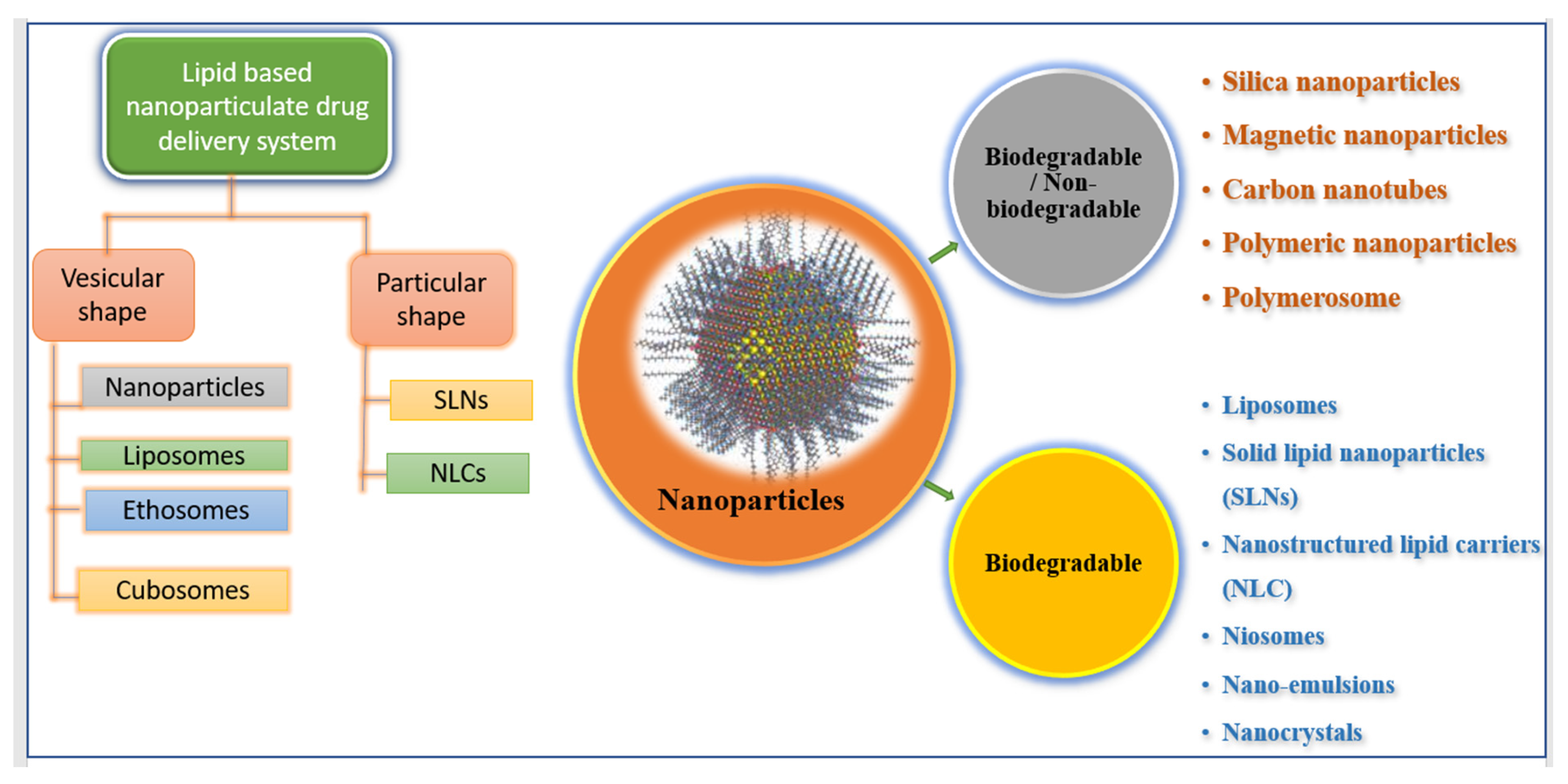 Pharmaceutics 14 01091 g002 Pharmaceutics 14 01091 g002