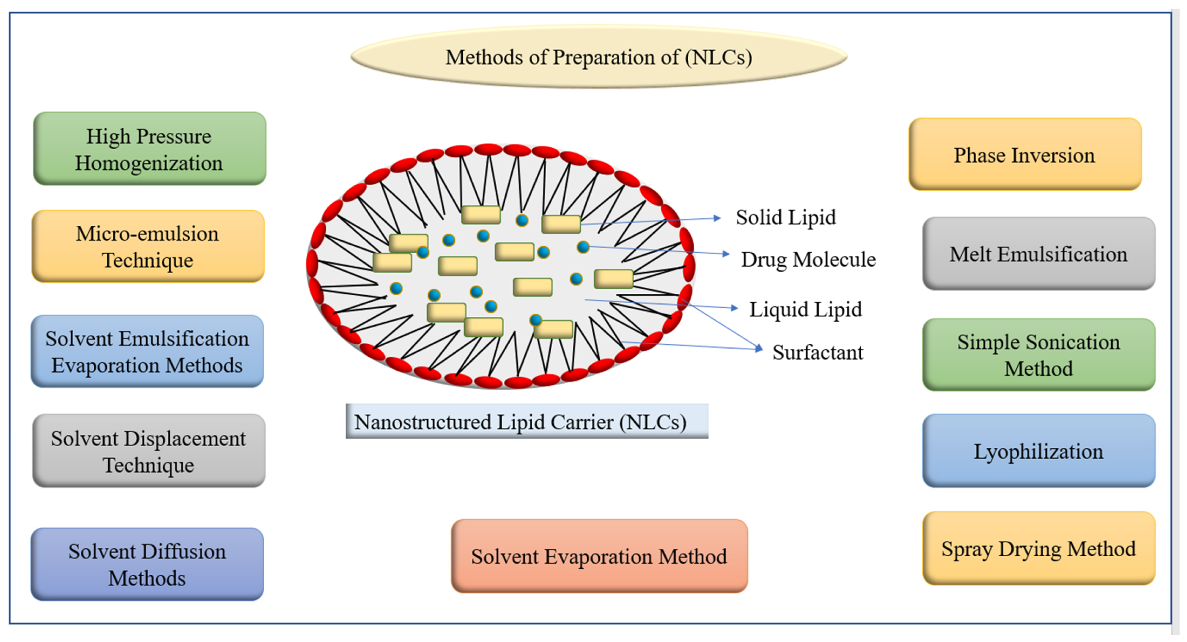Pharmaceutics 14 01091 g004 Pharmaceutics 14 01091 g004
