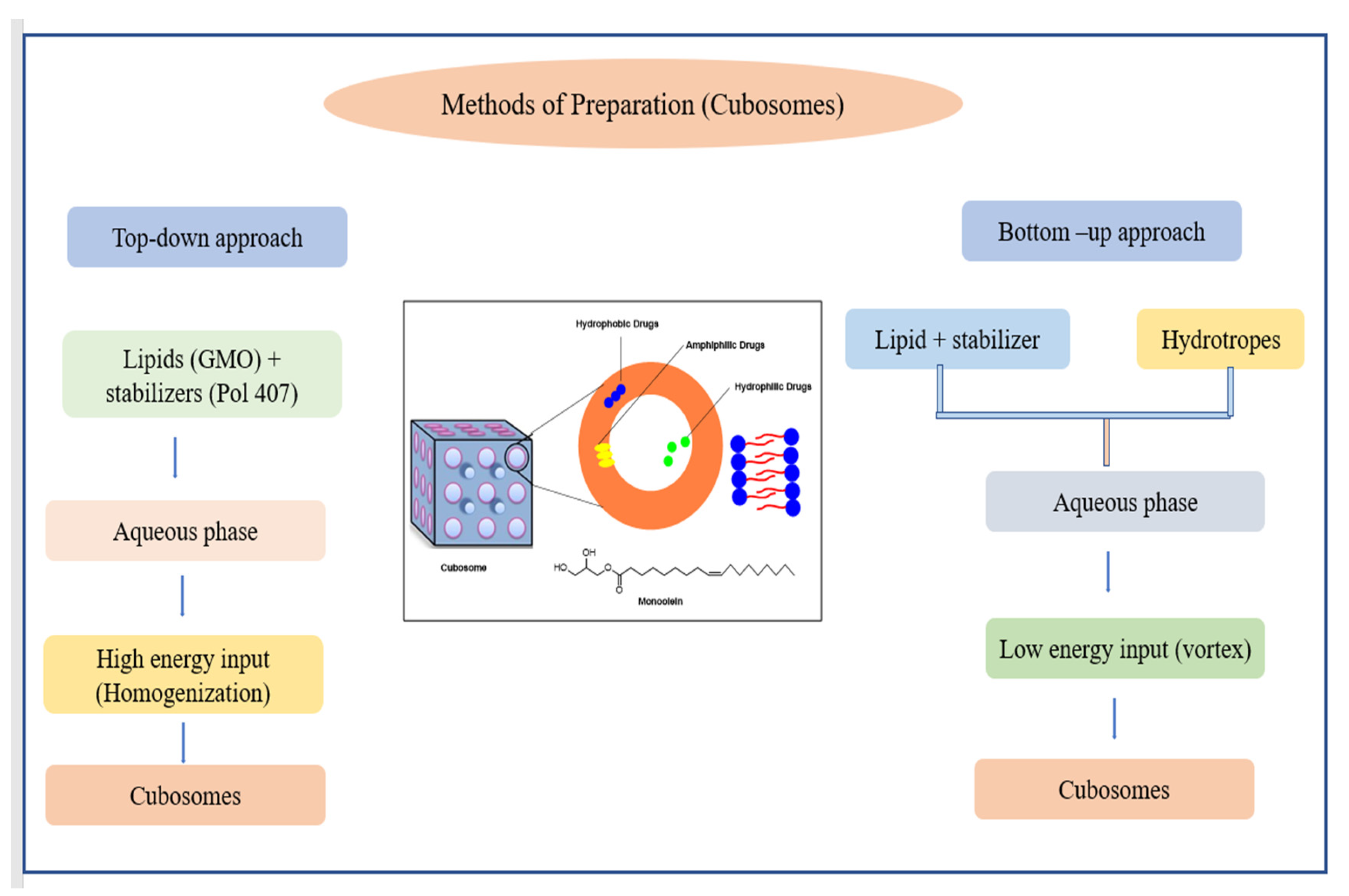 Pharmaceutics 14 01091 g010 Pharmaceutics 14 01091 g010