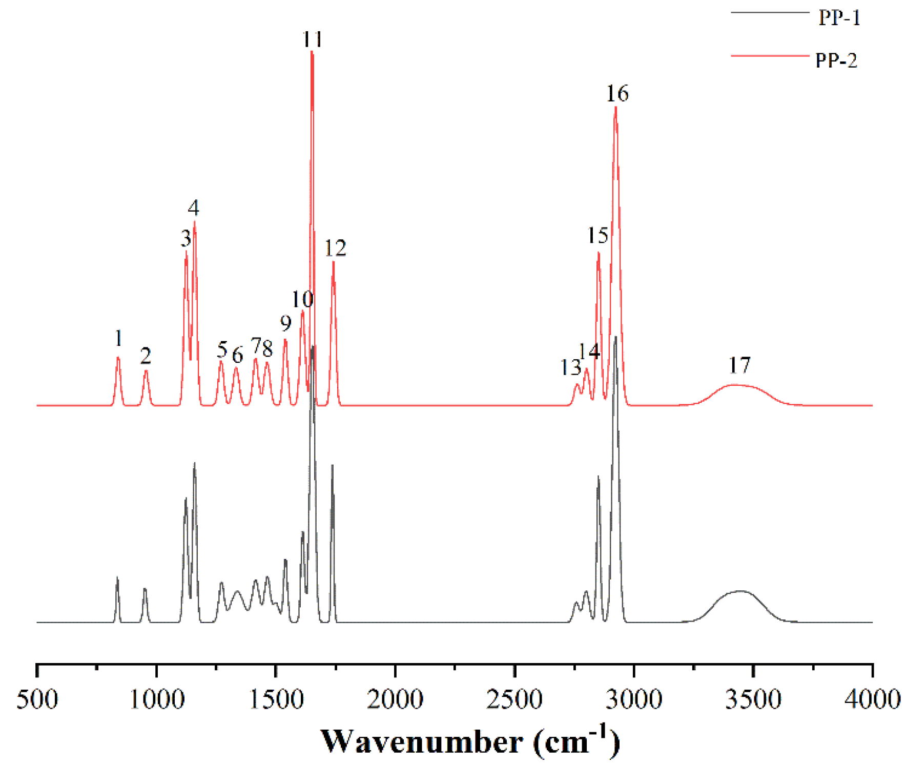Pharmaceutics 14 01094 g007