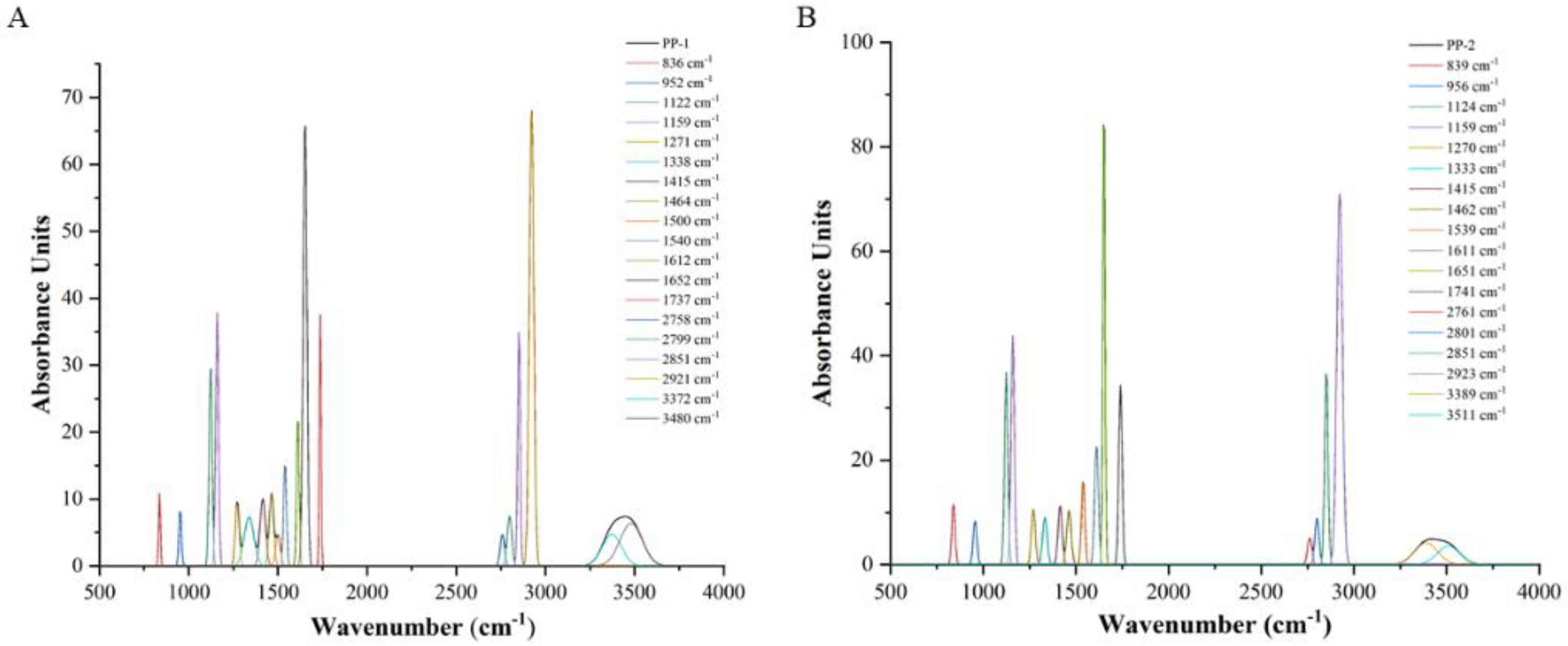 Pharmaceutics 14 01094 g008