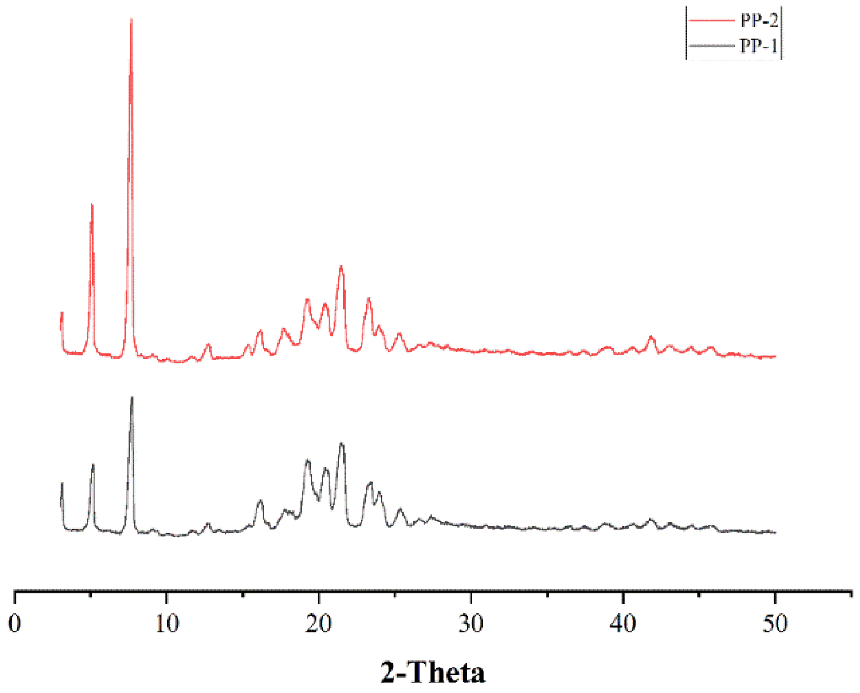 Pharmaceutics 14 01094 g009