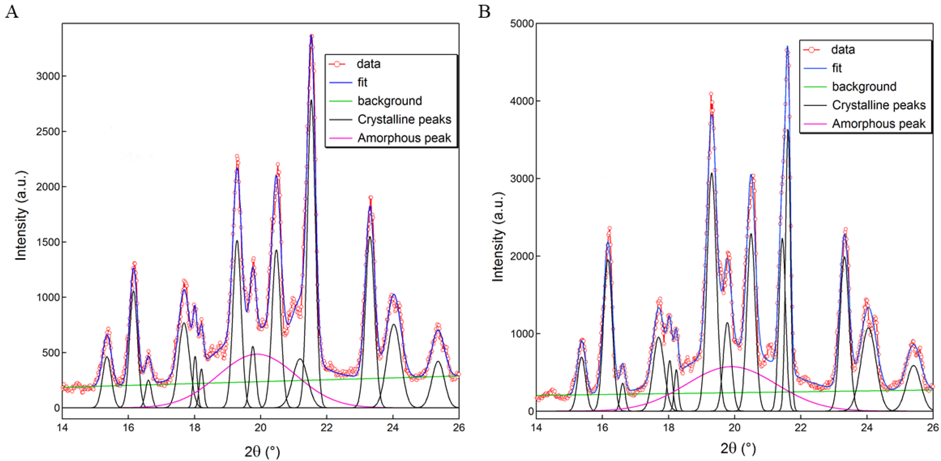 Pharmaceutics 14 01094 g010
