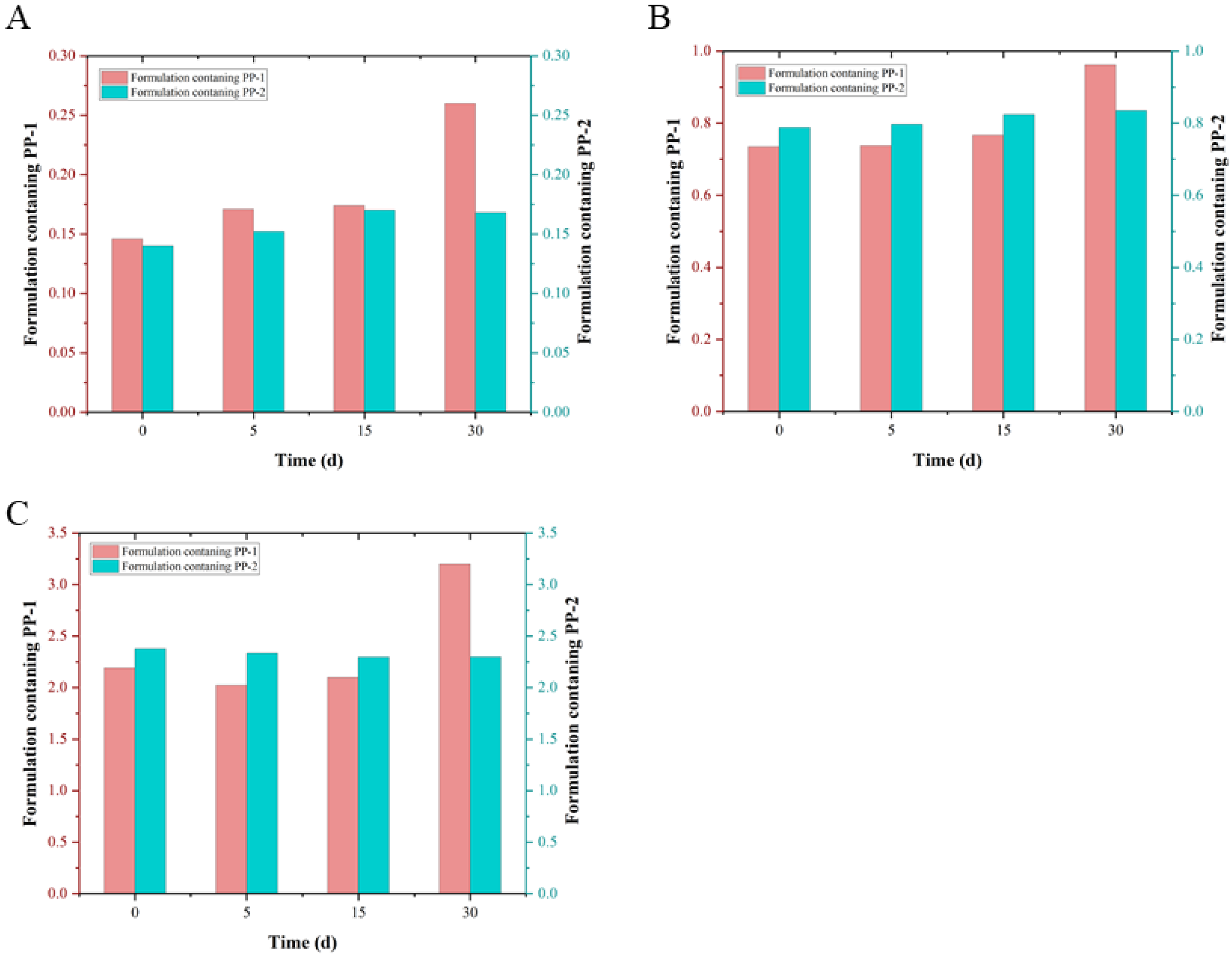 Pharmaceutics 14 01094 g013