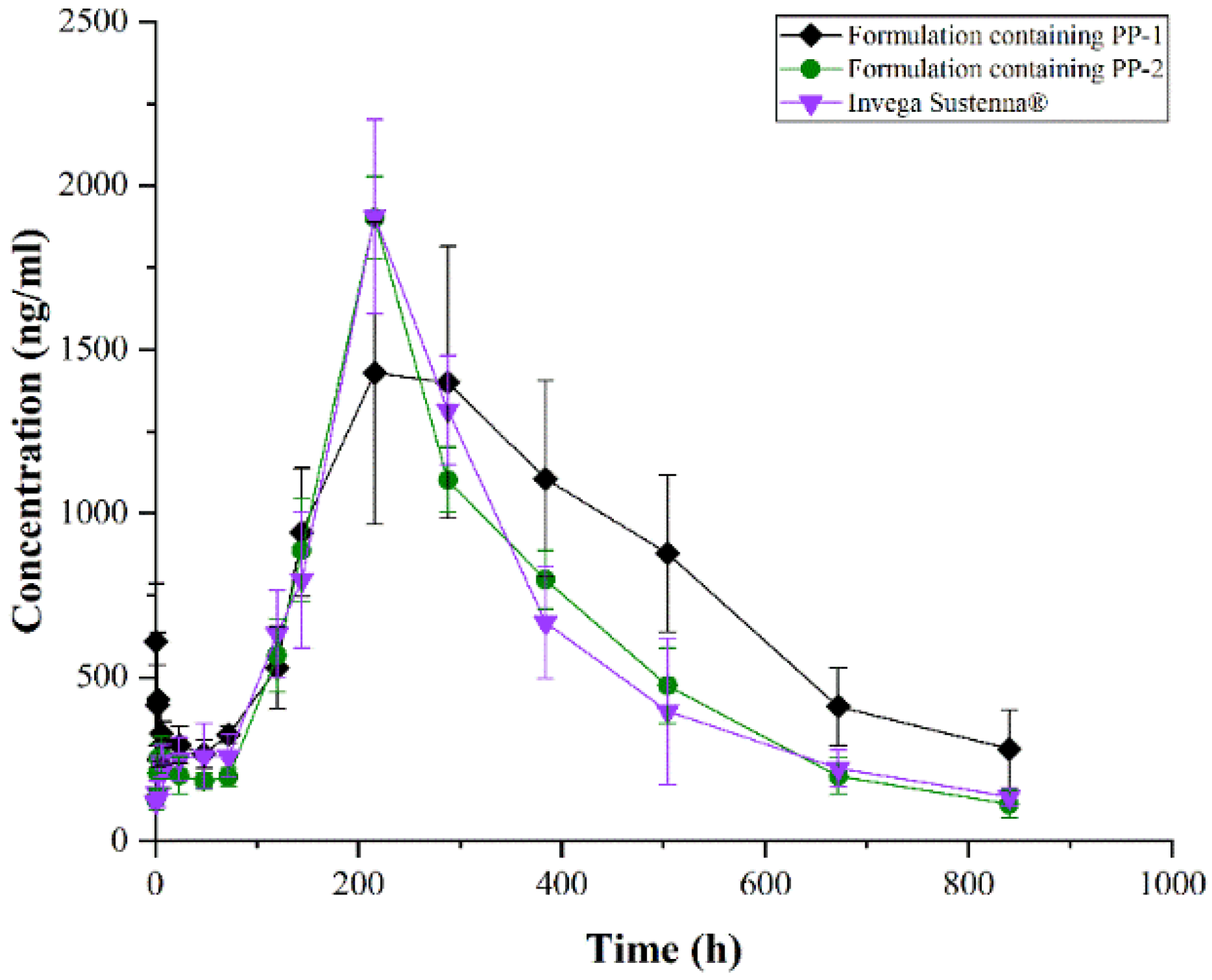 Pharmaceutics 14 01094 g014