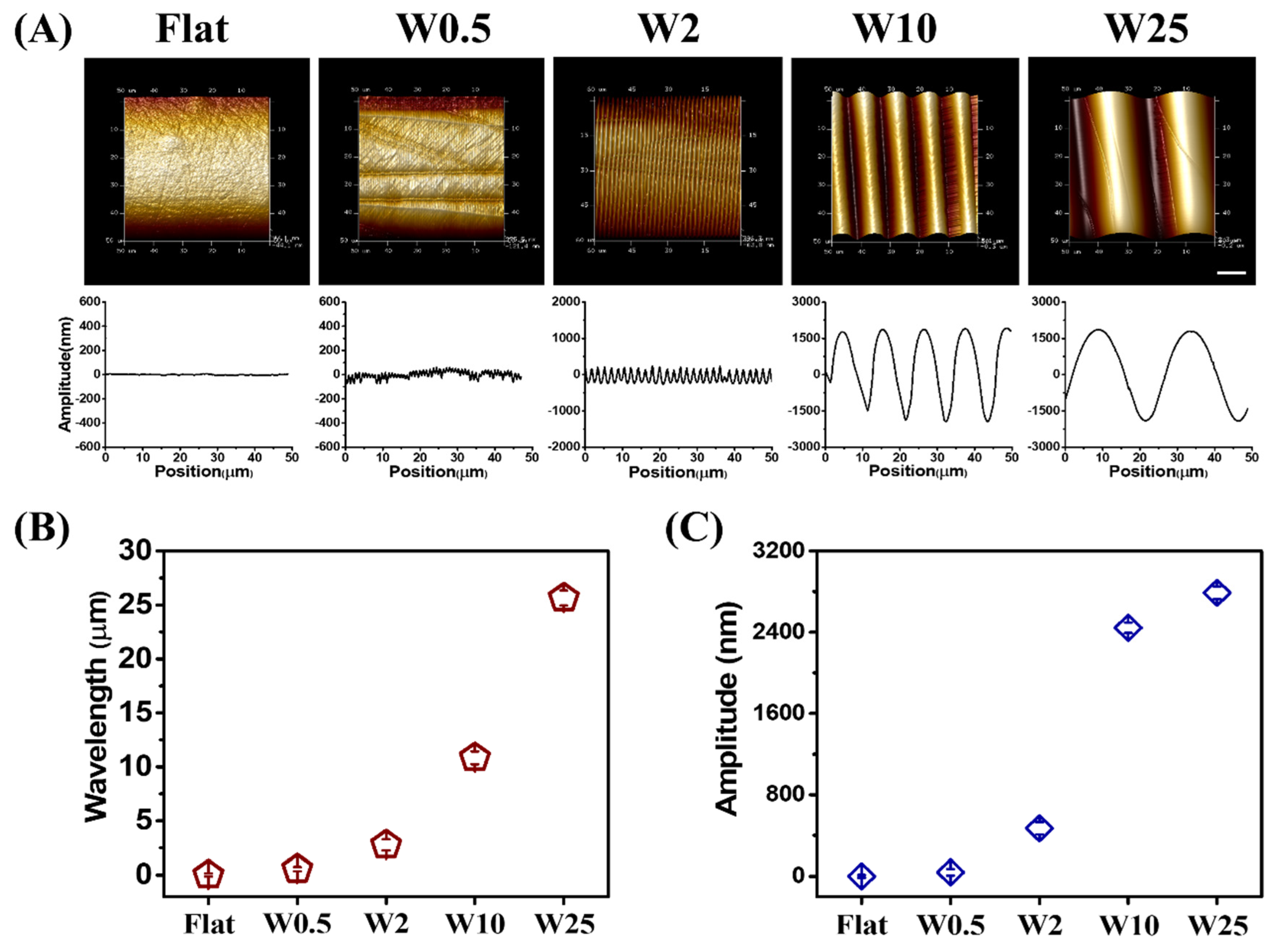 Pharmaceutics 14 01096 g001 550