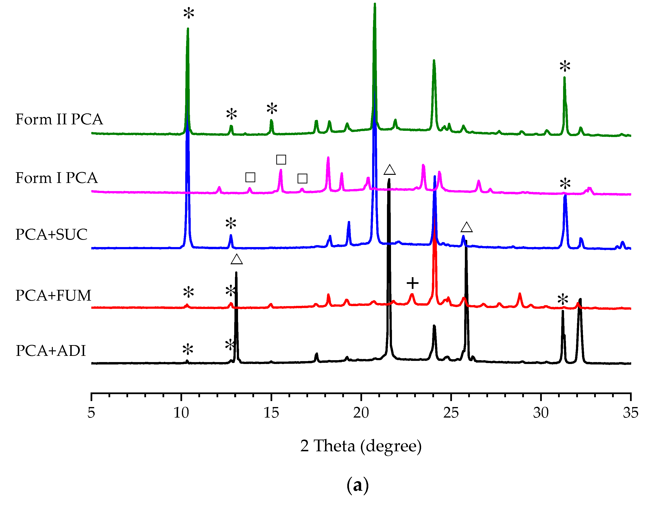 Pharmaceutics 14 01099 g003a