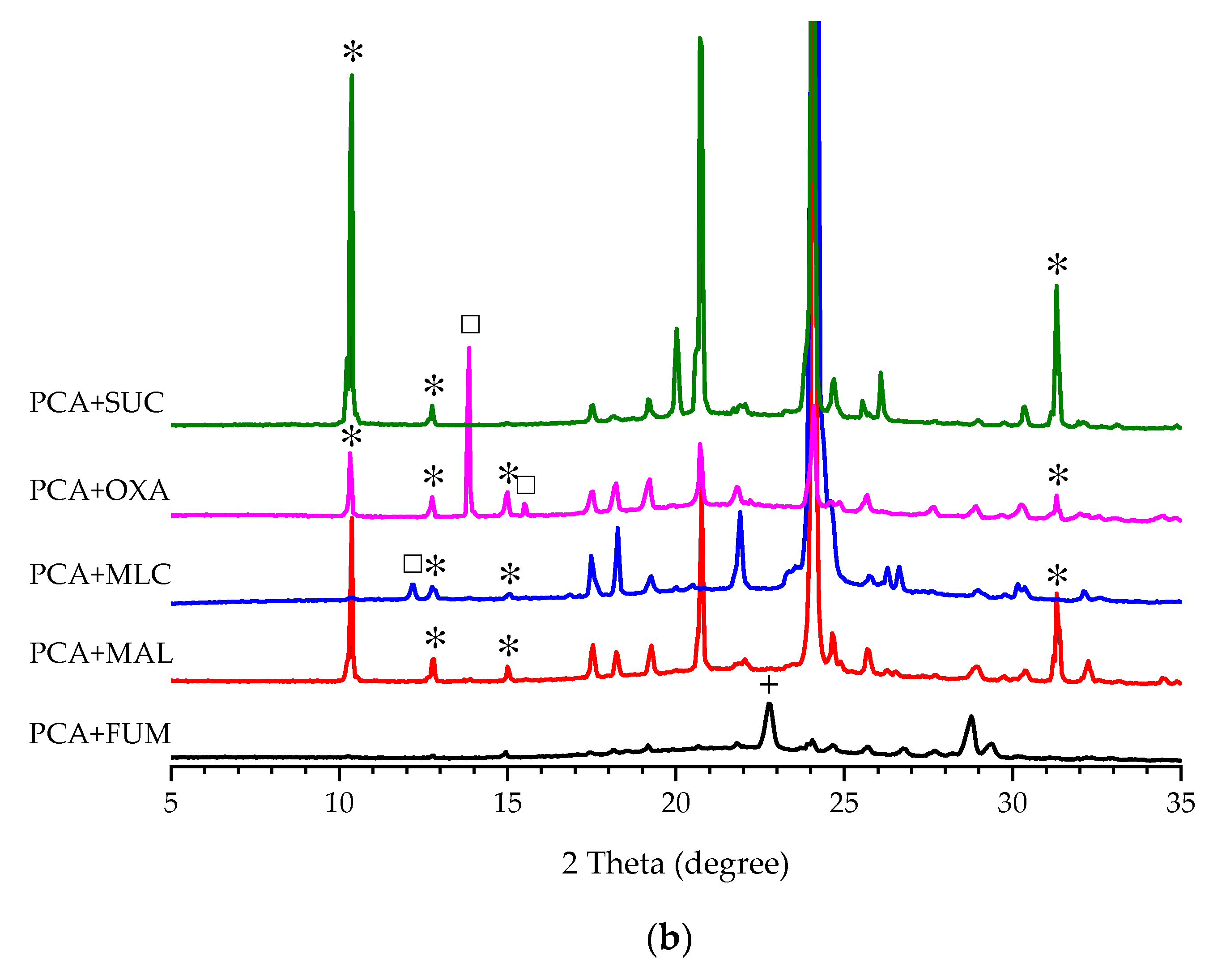 Pharmaceutics 14 01099 g003b