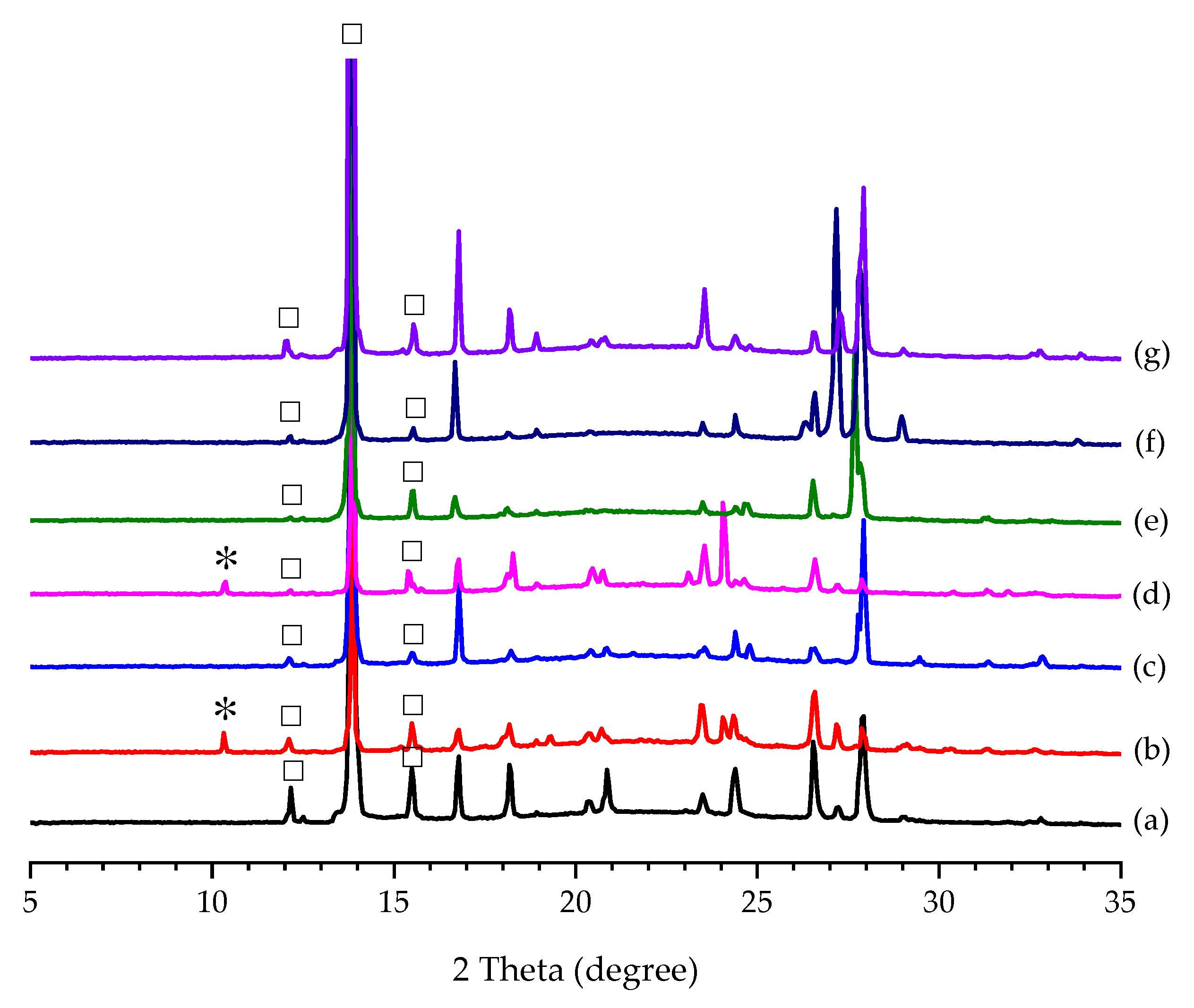 Pharmaceutics 14 01099 g005