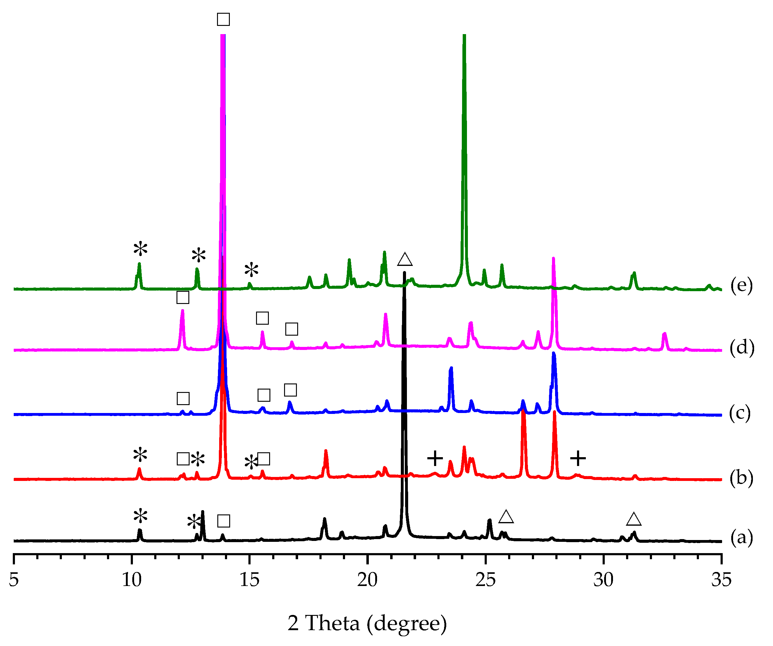 Pharmaceutics 14 01099 g006