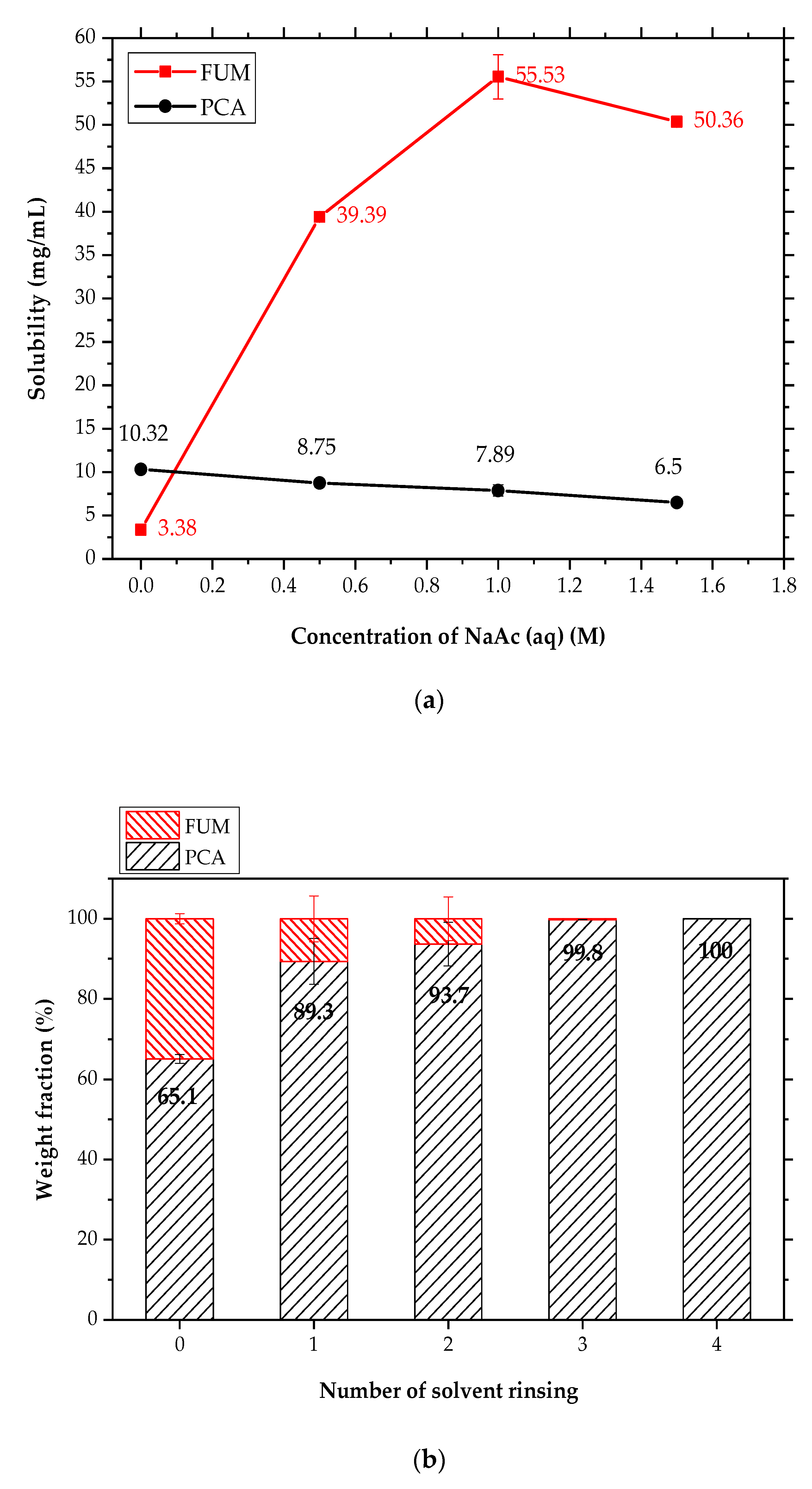 Pharmaceutics 14 01099 g010