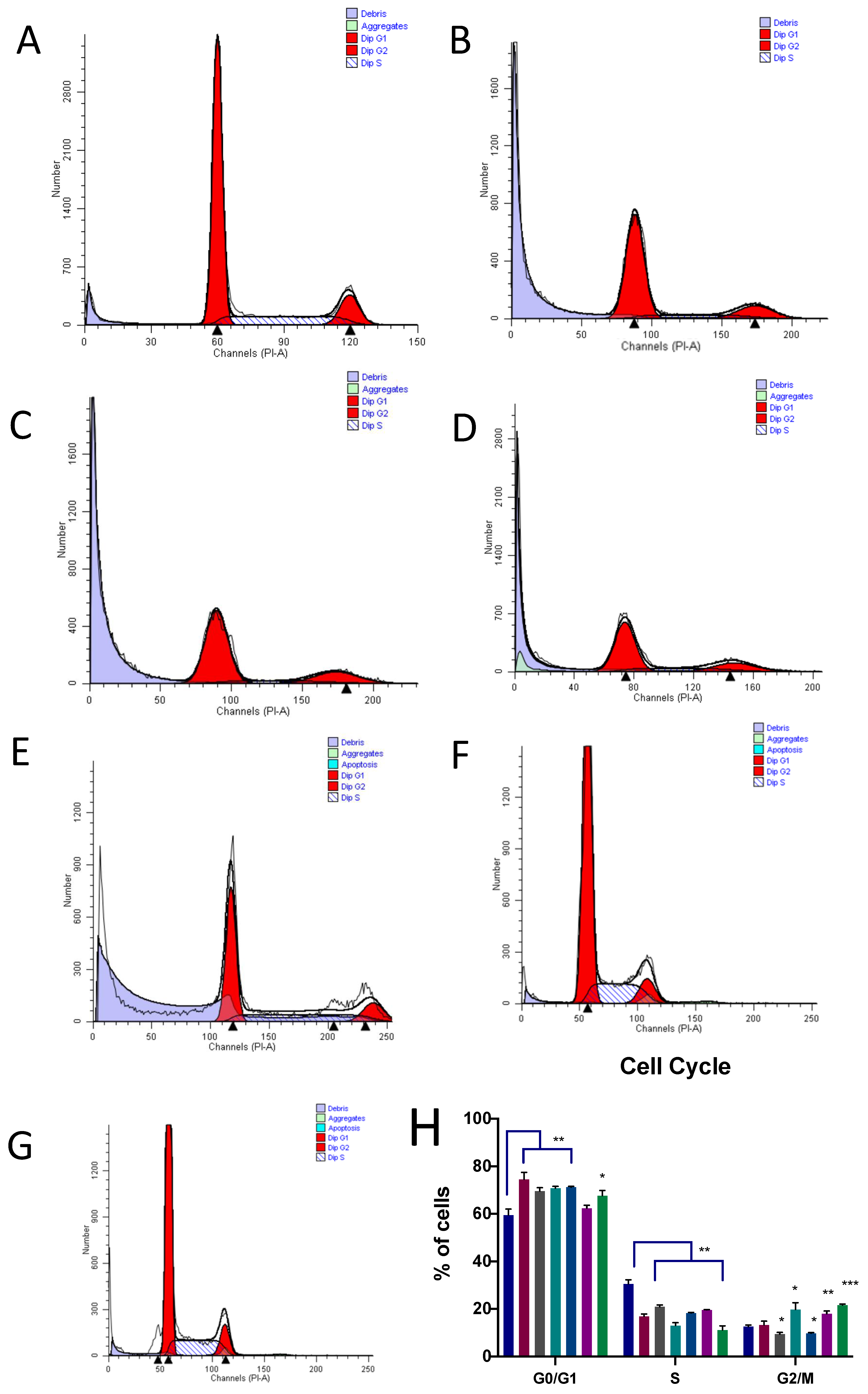 Pharmaceutics 14 01100 g004a Pharmaceutics 14 01100 g004a