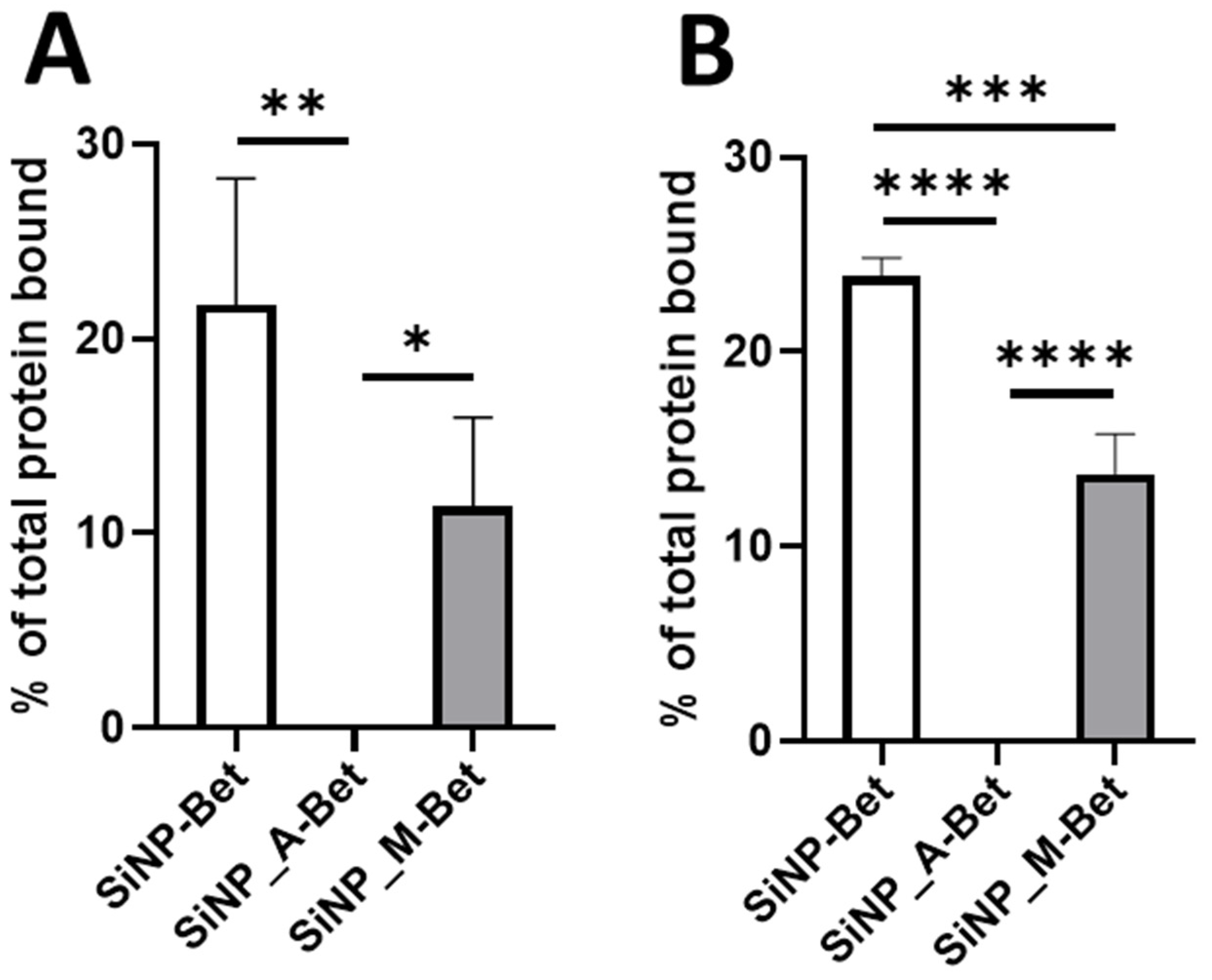 Pharmaceutics 14 01103 g003 Pharmaceutics 14 01103 g003