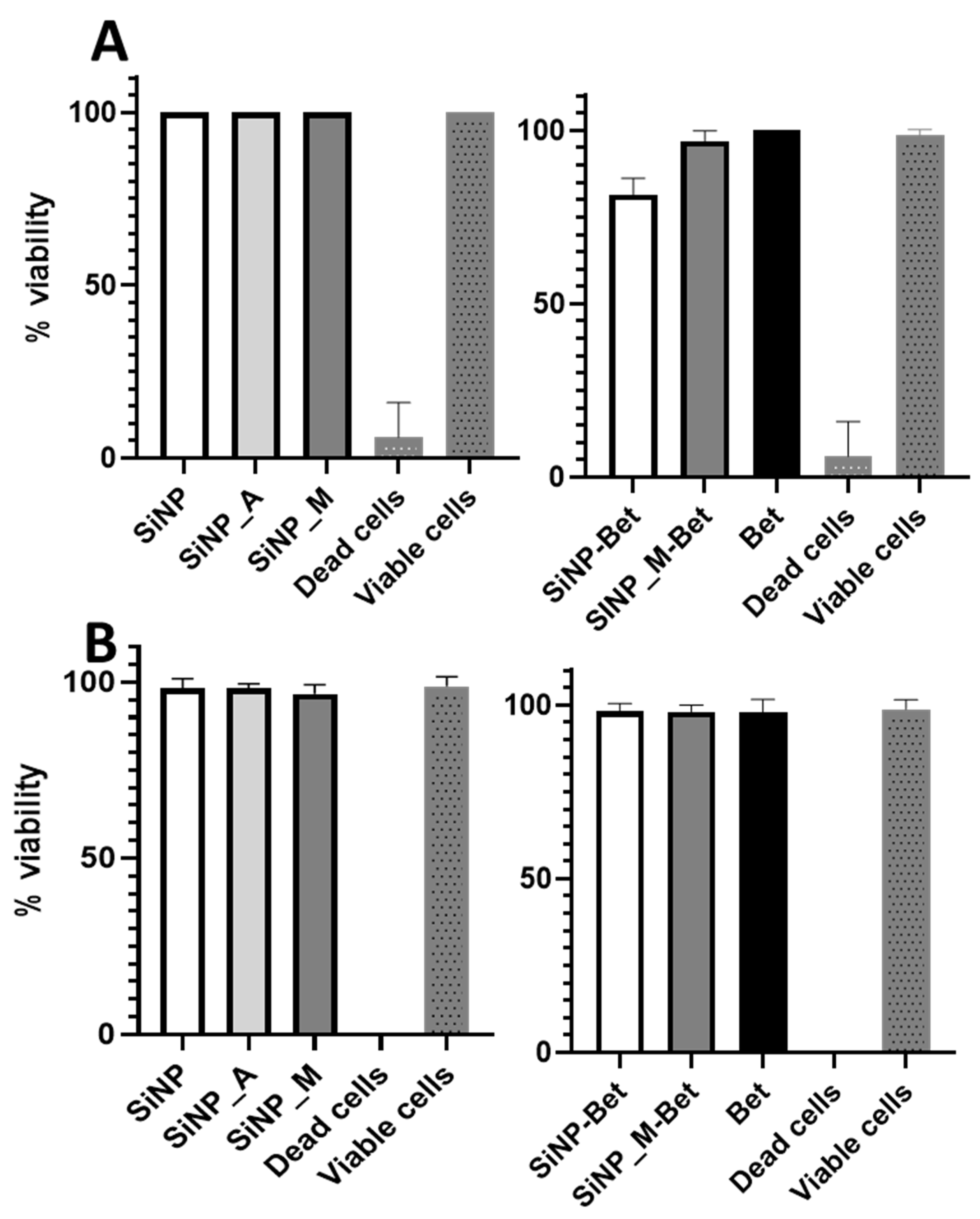 Pharmaceutics 14 01103 g004 Pharmaceutics 14 01103 g004