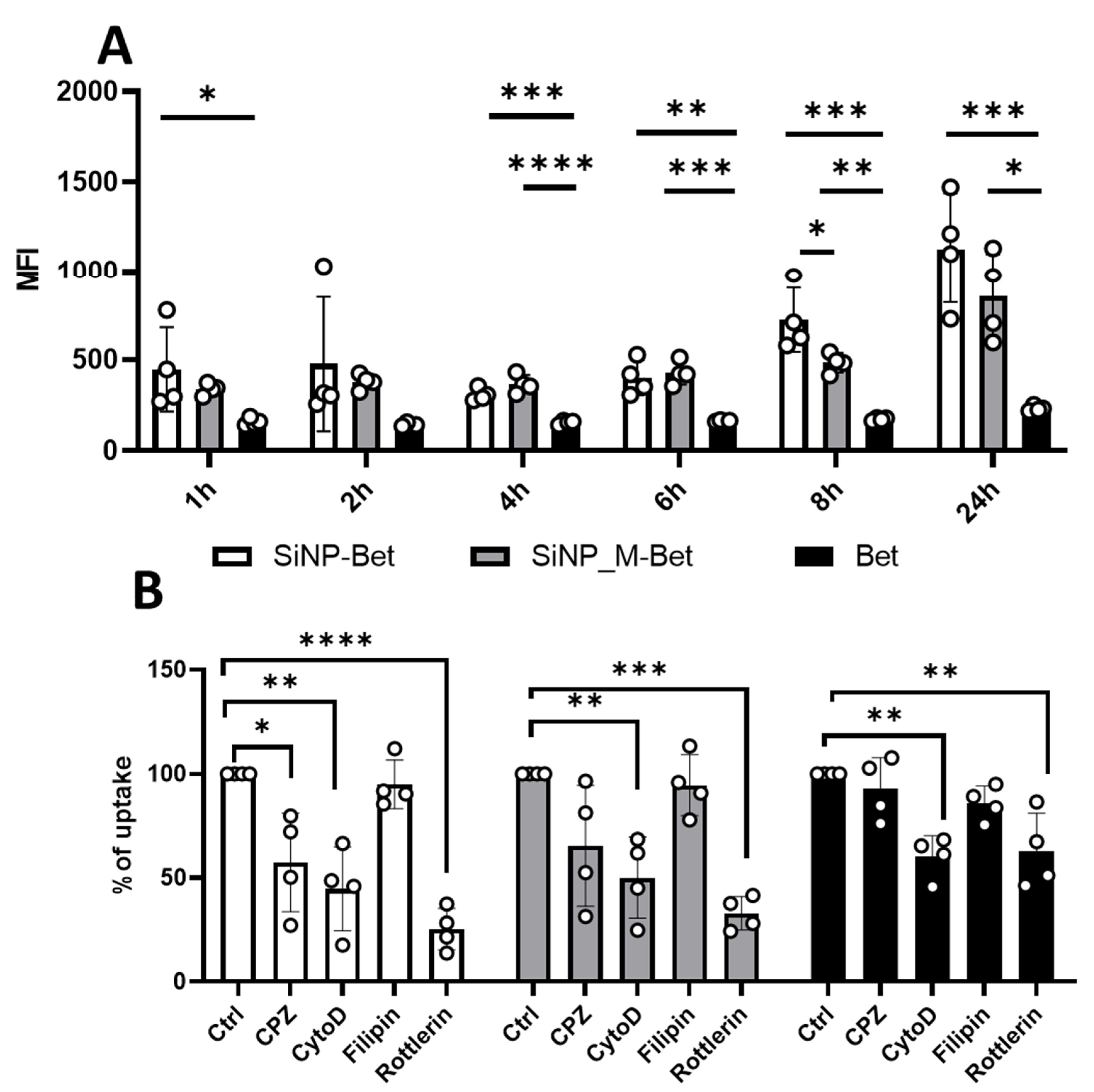 Pharmaceutics 14 01103 g005 Pharmaceutics 14 01103 g005