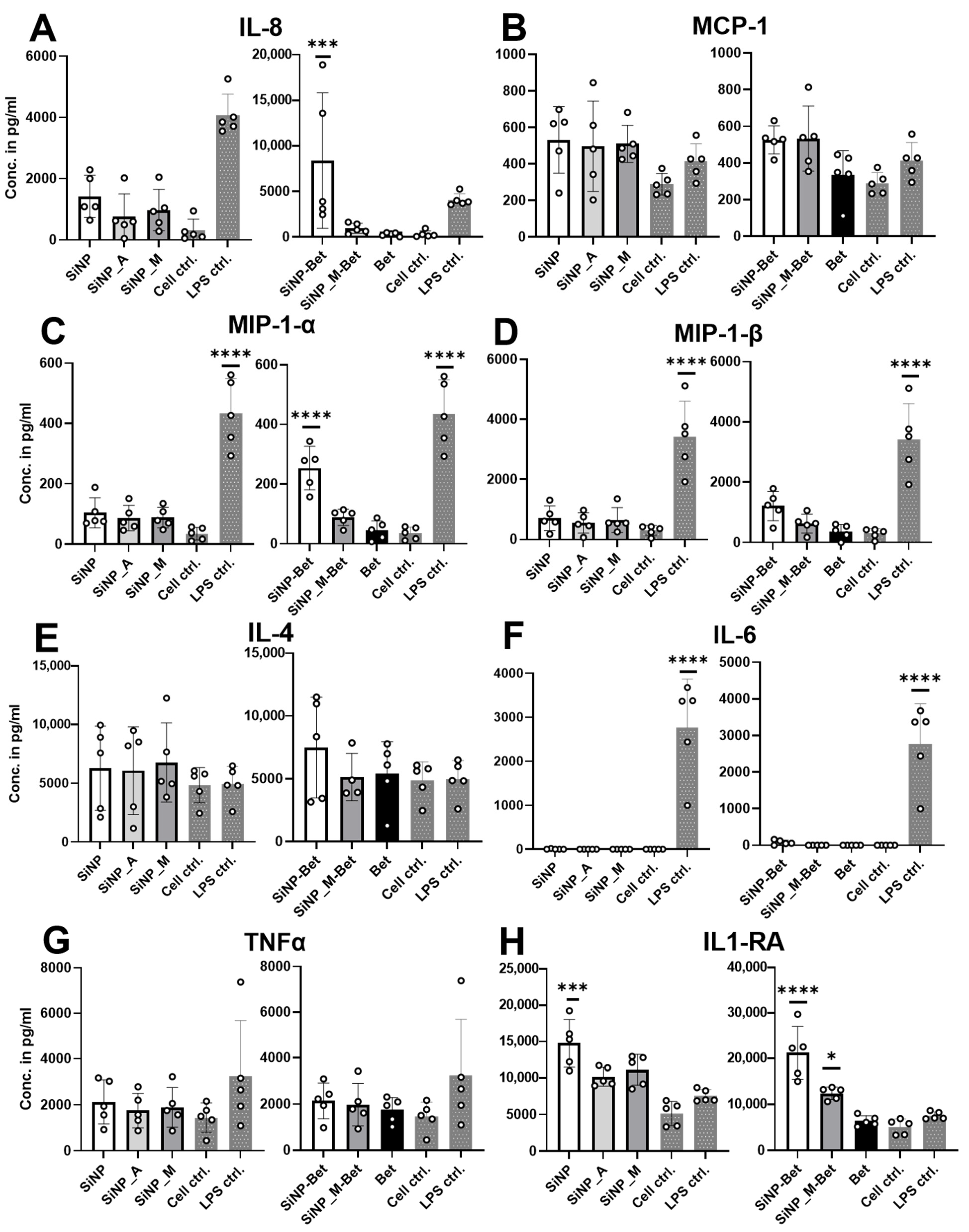Pharmaceutics 14 01103 g007 Pharmaceutics 14 01103 g007