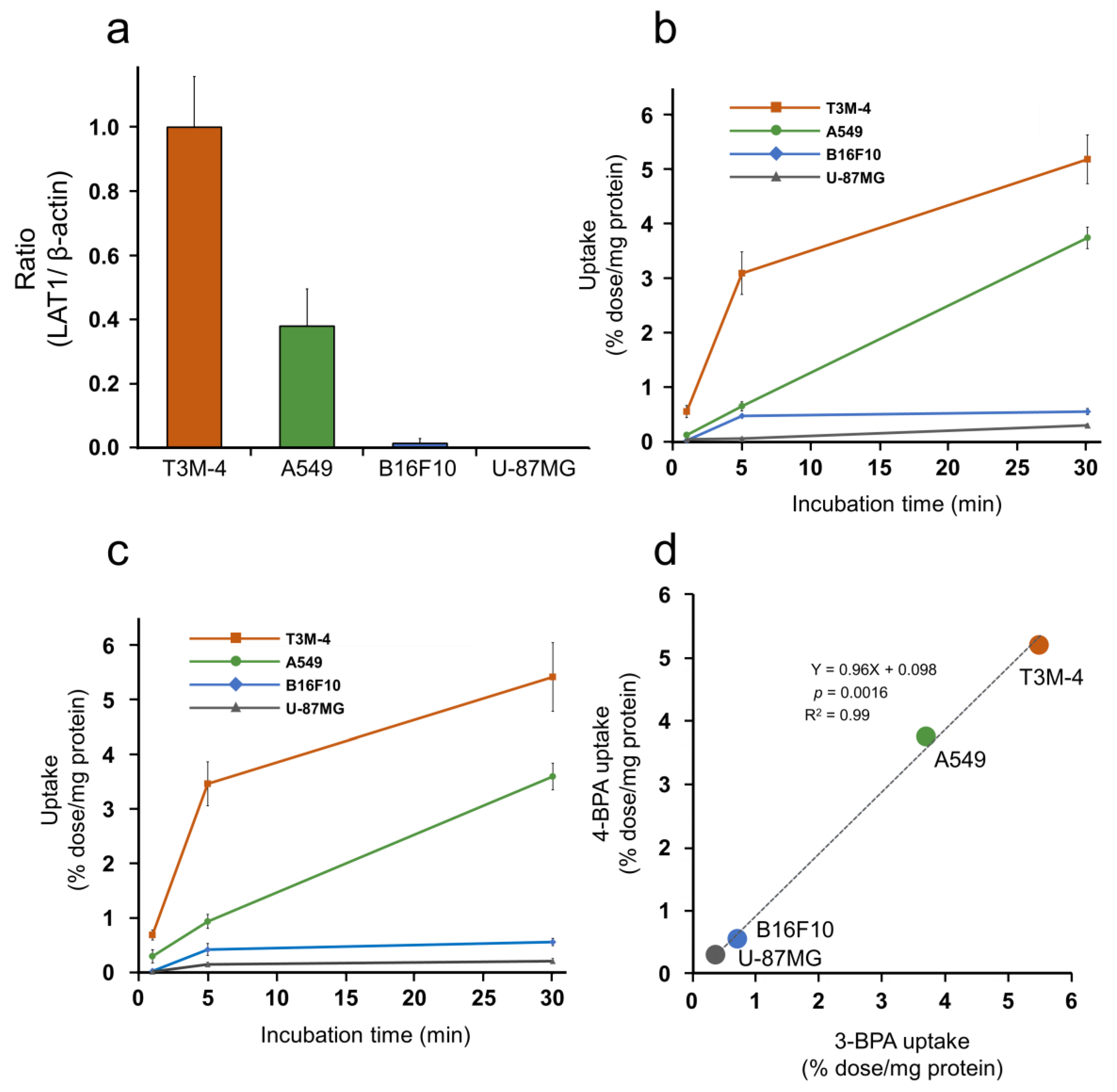 Pharmaceutics 14 01106 g002 Pharmaceutics 14 01106 g002