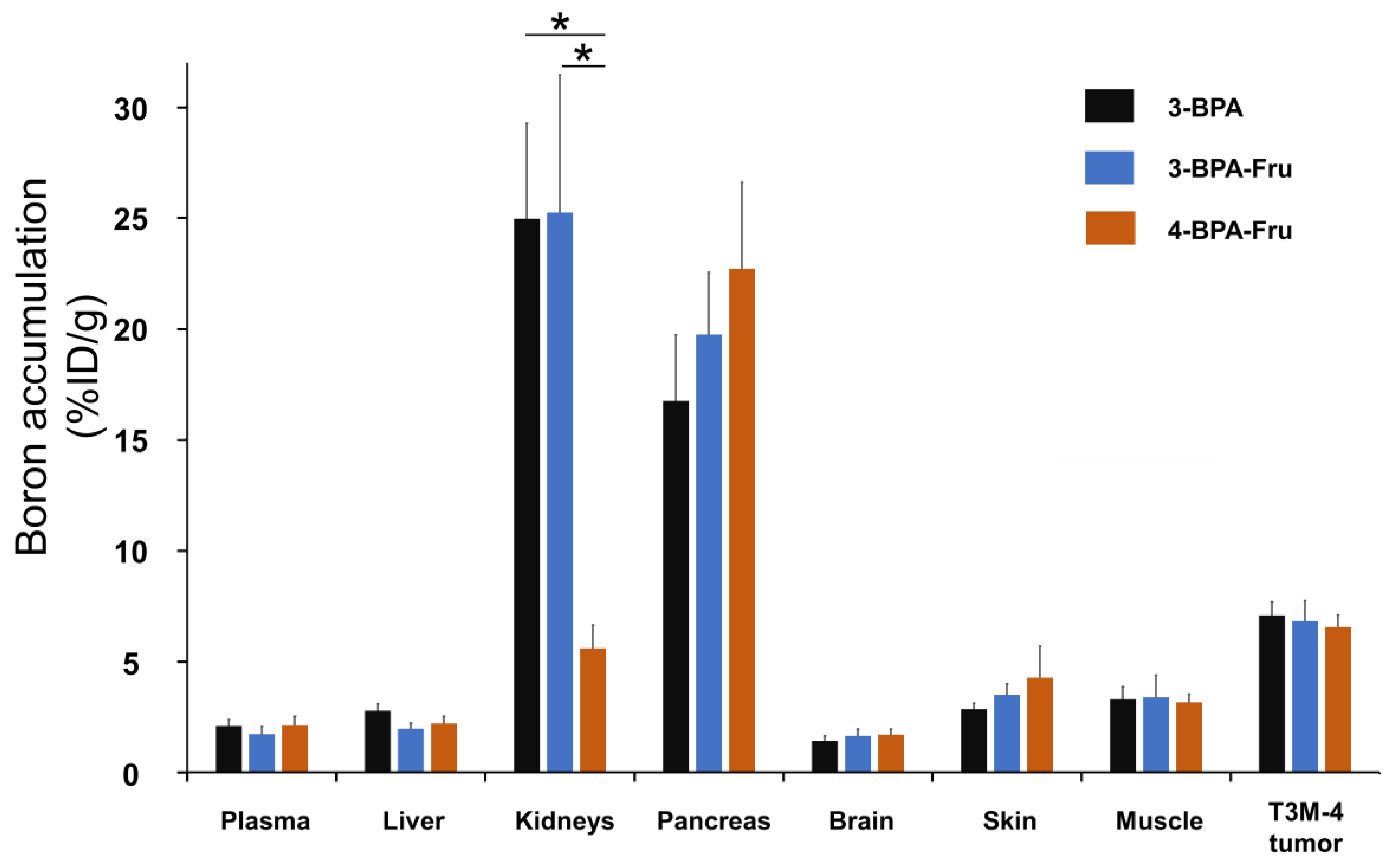 Pharmaceutics 14 01106 g004 Pharmaceutics 14 01106 g004