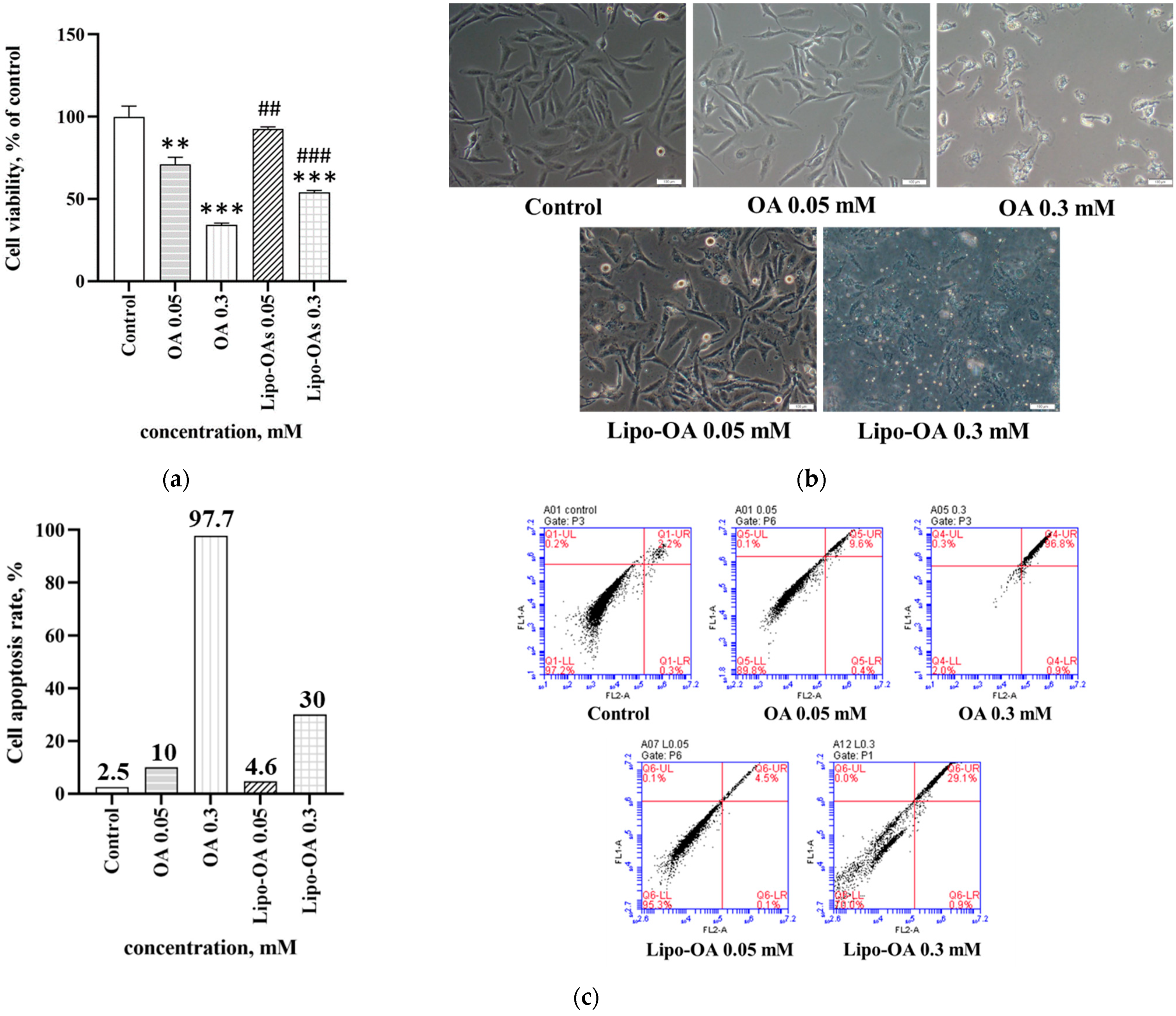 Pharmaceutics 14 01108 g002