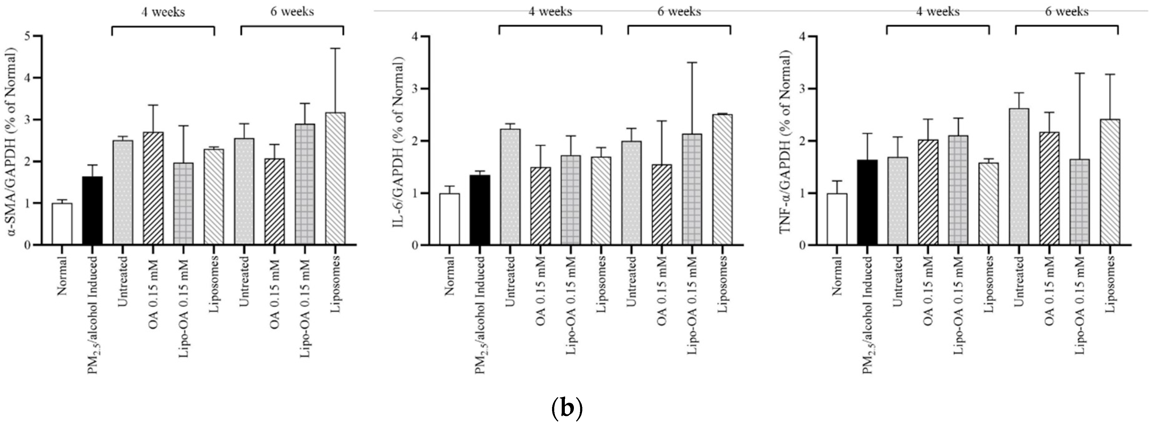 Pharmaceutics 14 01108 g007b
