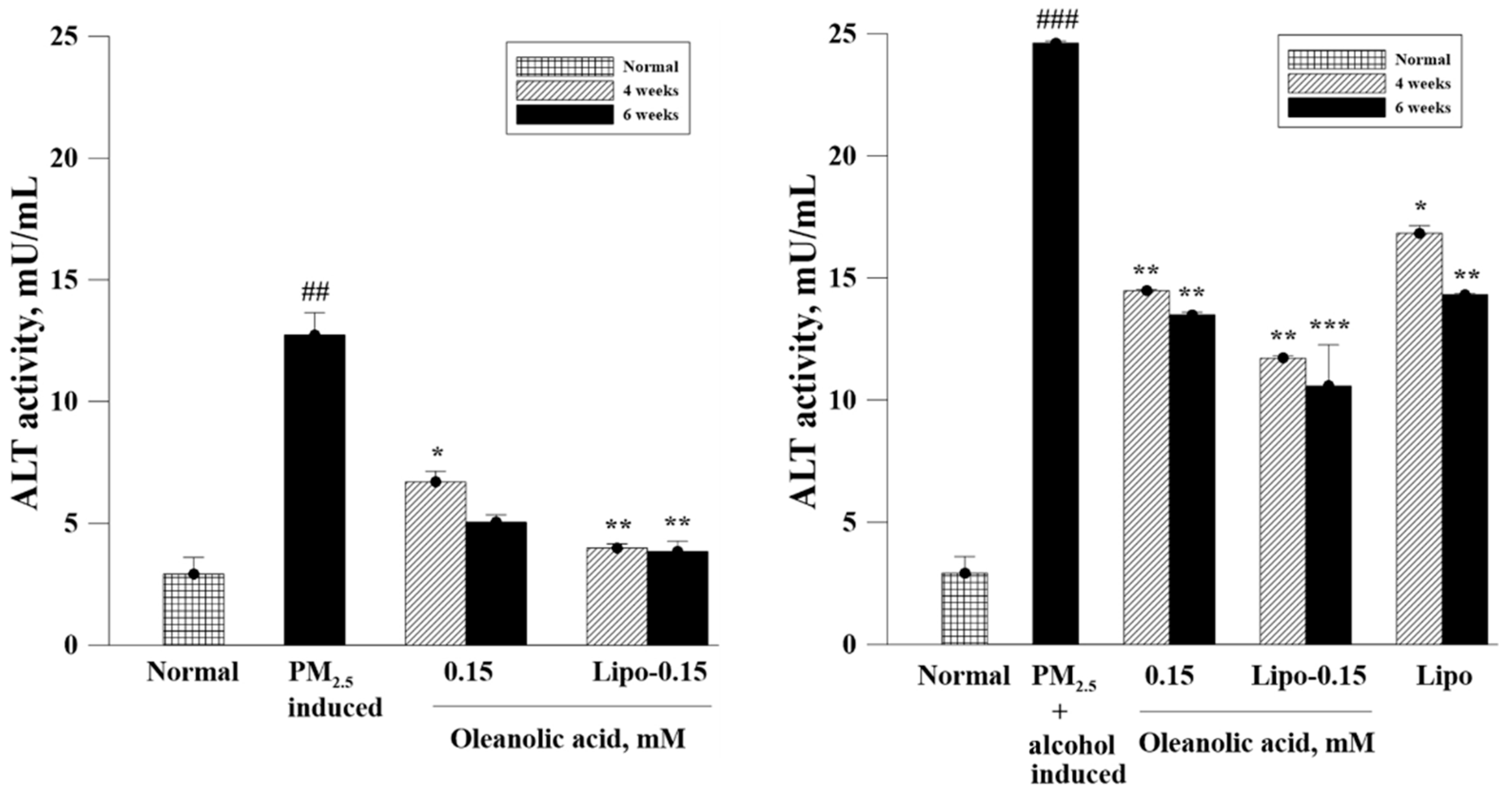 Pharmaceutics 14 01108 g008a