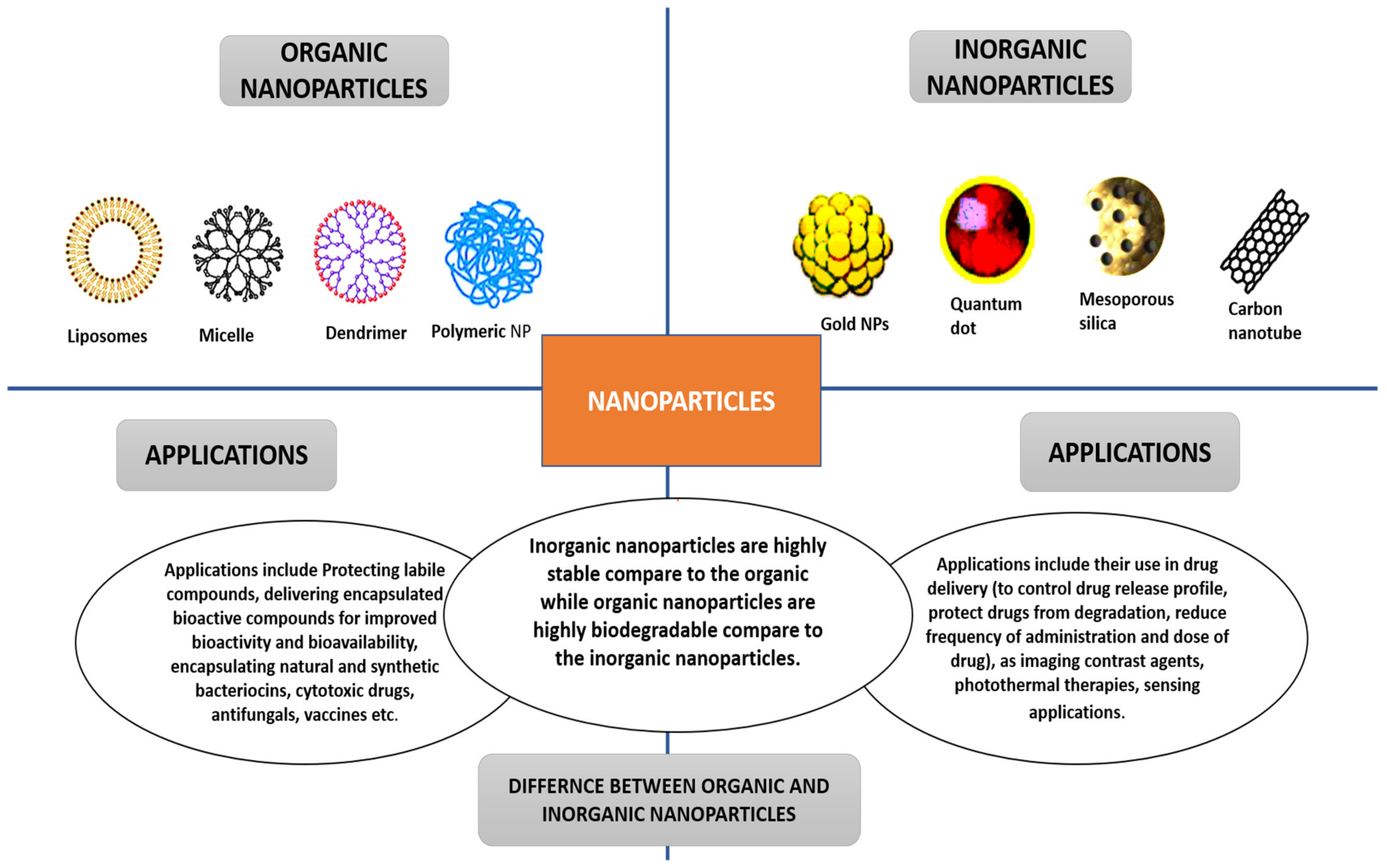 Pharmaceutics 14 01113 g002 Pharmaceutics 14 01113 g002
