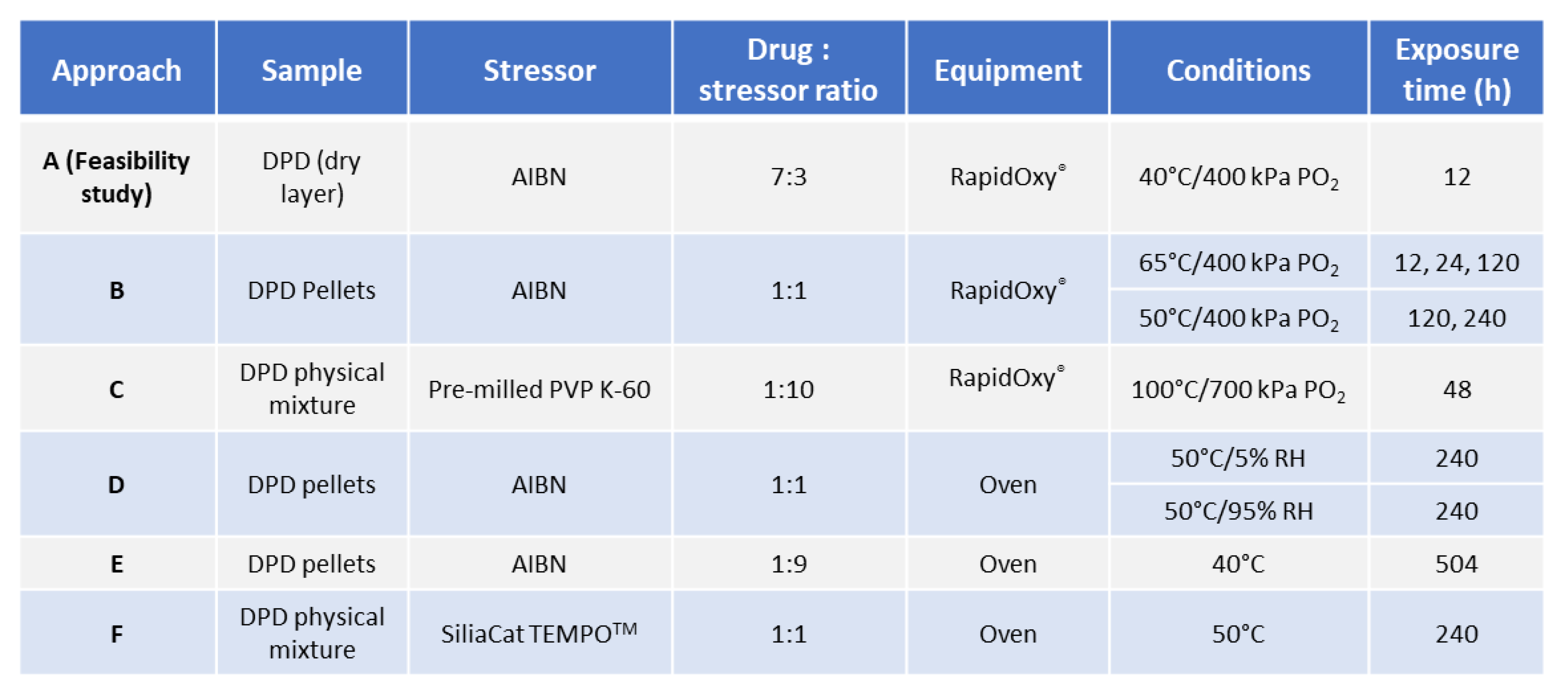 Pharmaceutics 14 01114 g001