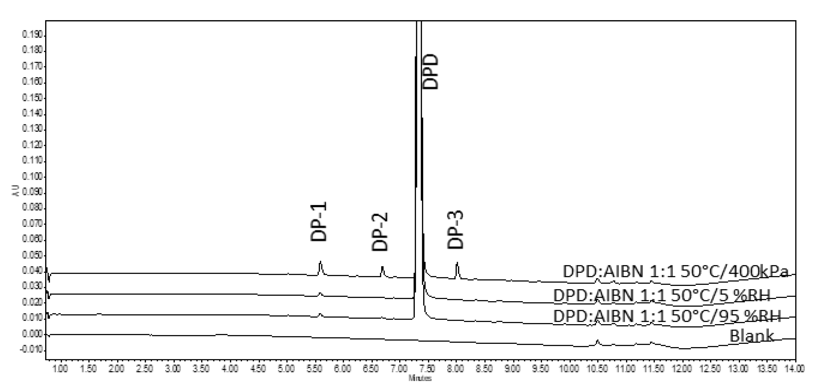 Pharmaceutics 14 01114 g003