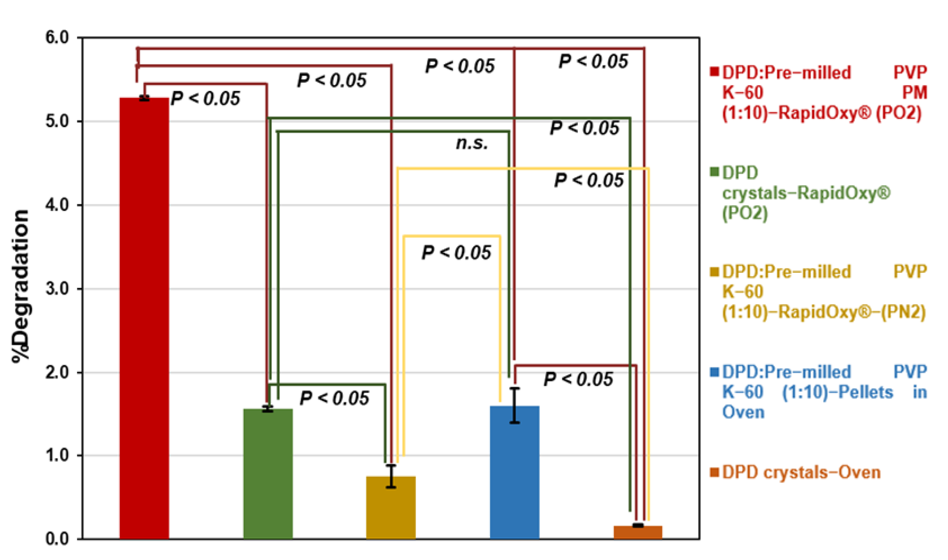 Pharmaceutics 14 01114 g007