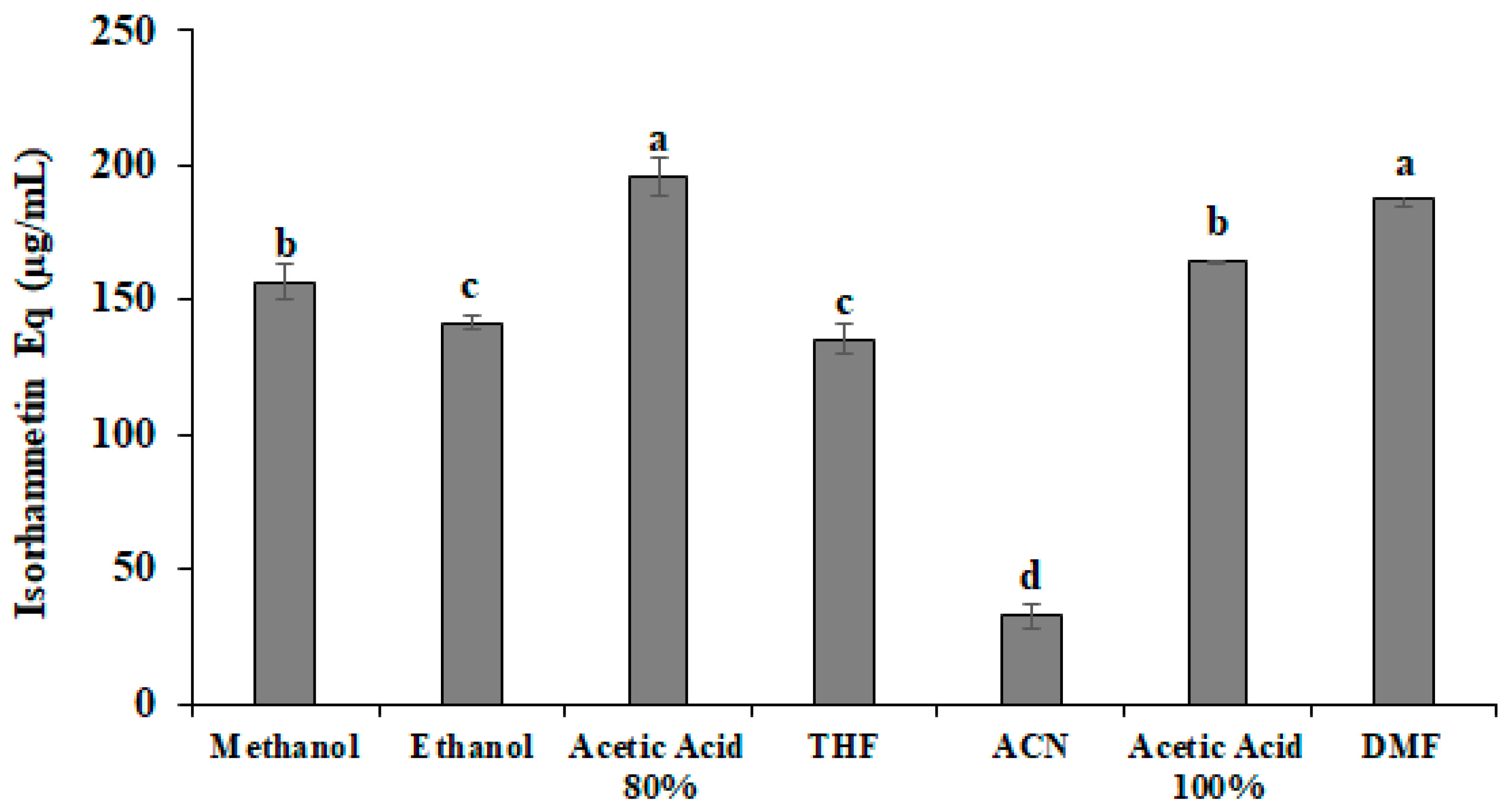 Pharmaceutics 14 01116 g002