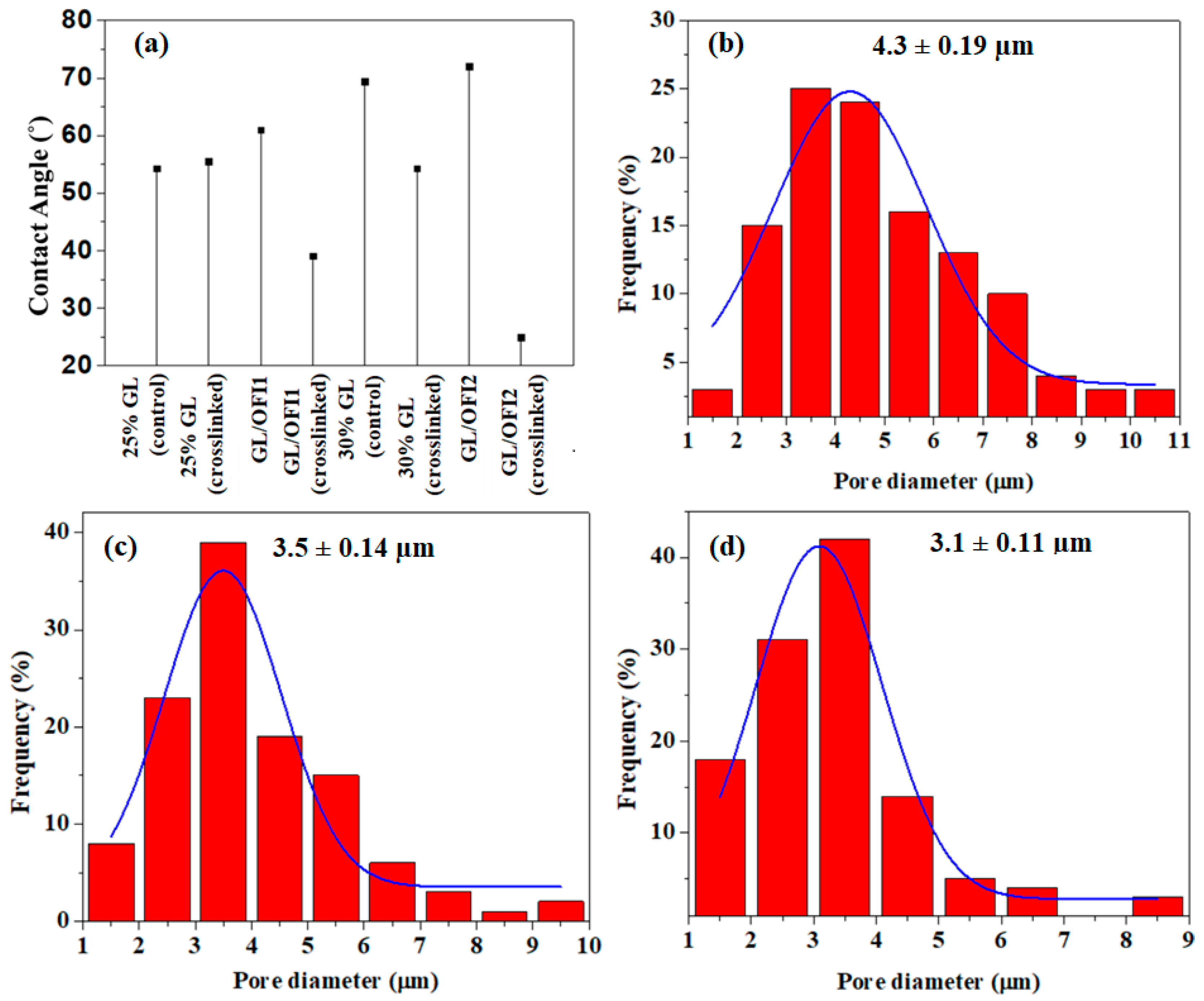 Pharmaceutics 14 01116 g006