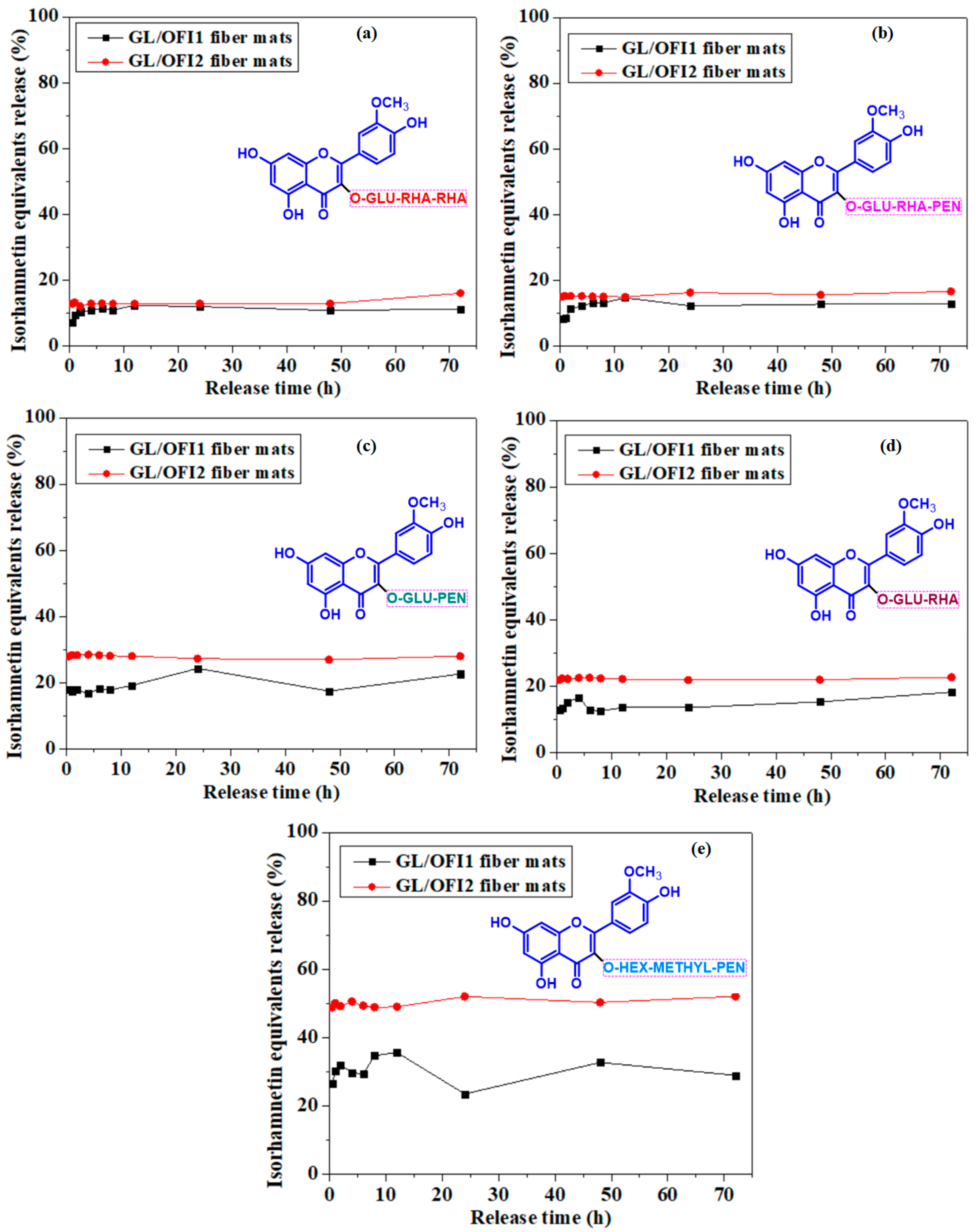 Pharmaceutics 14 01116 g008